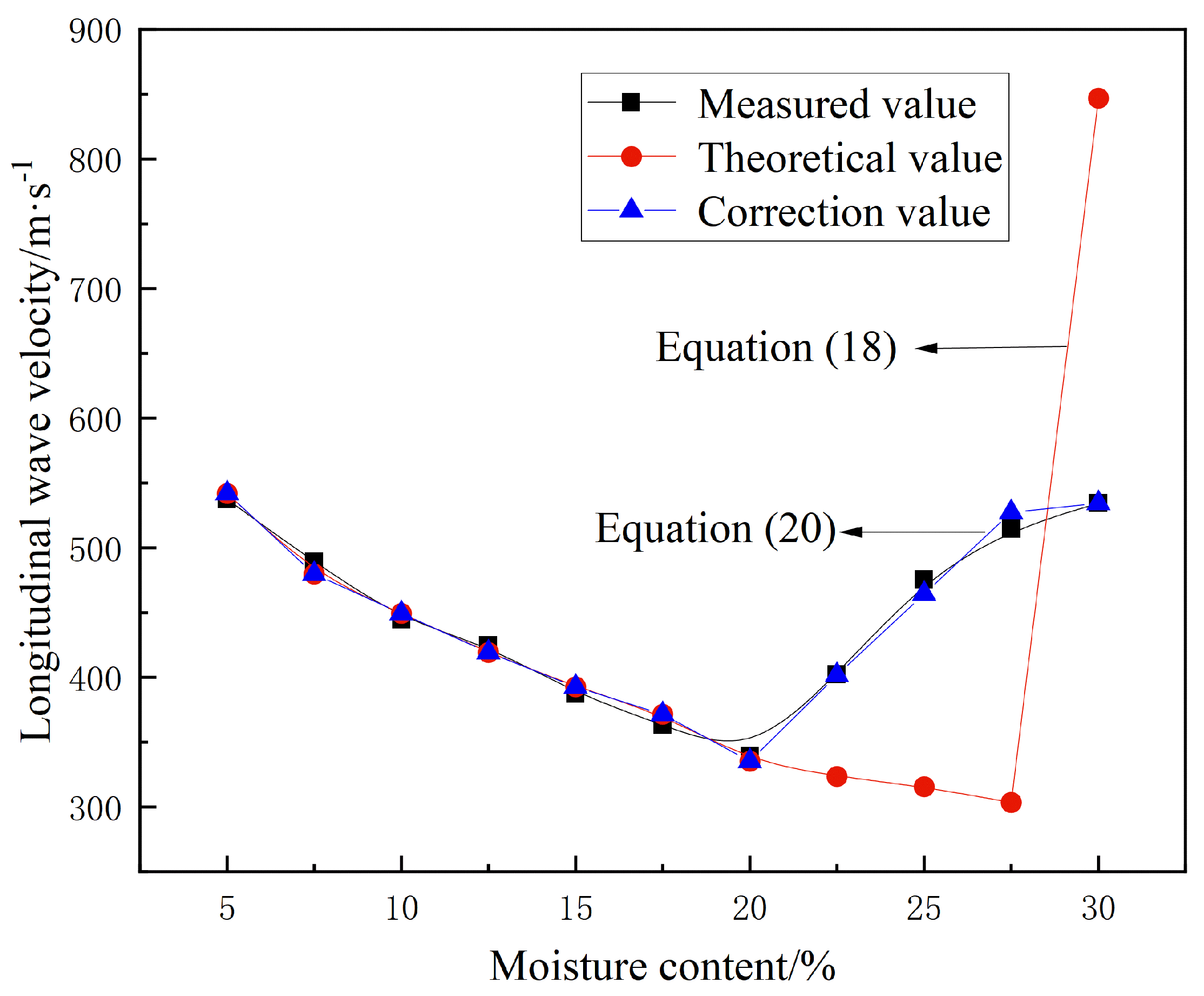 Buildings 14 00819 g011