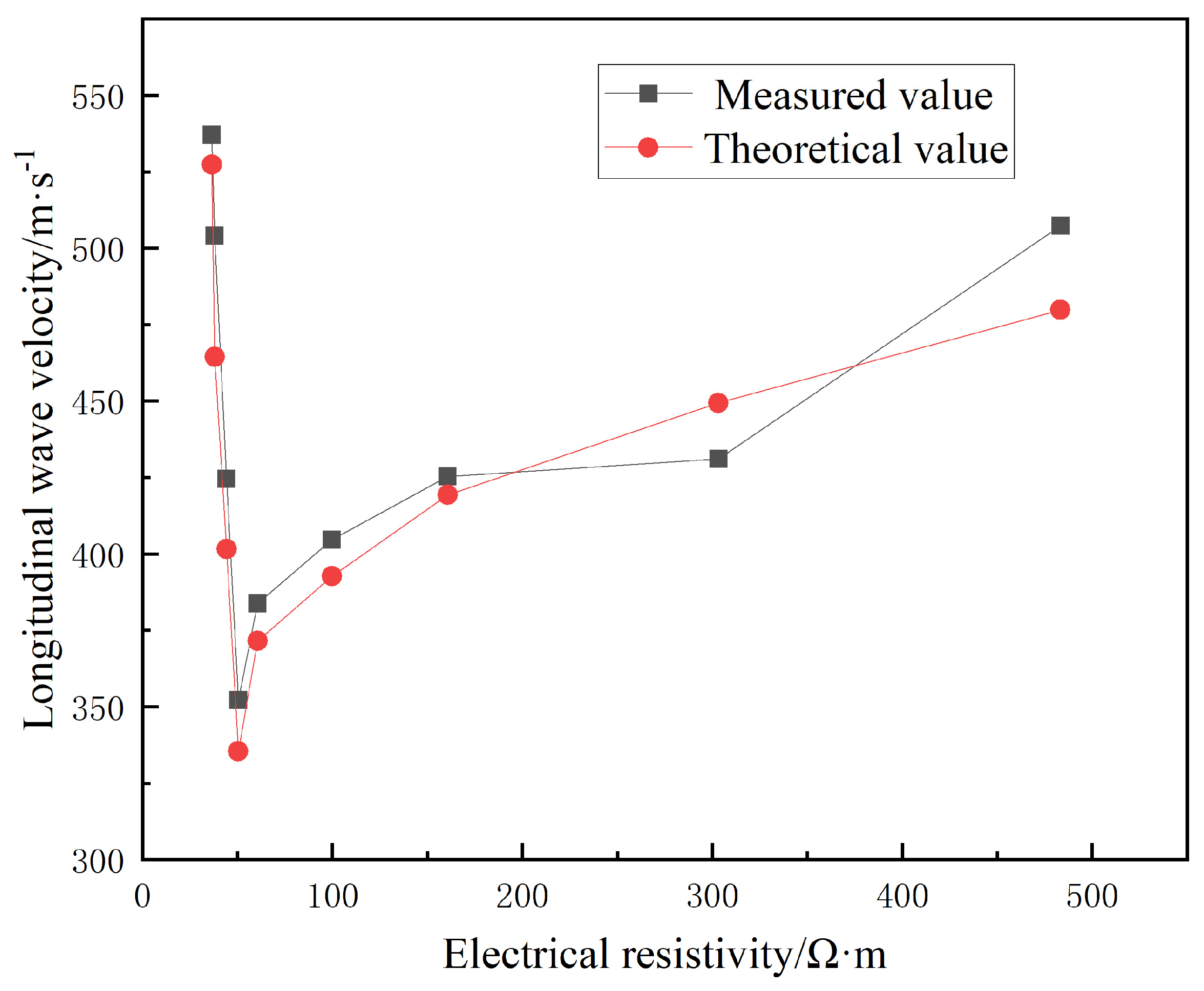 Buildings 14 00819 g012