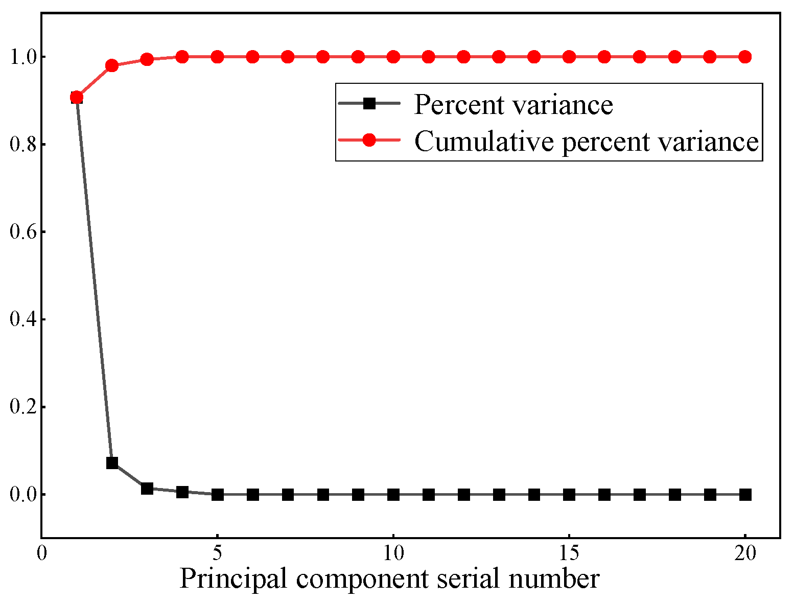 Buildings 14 00820 g007