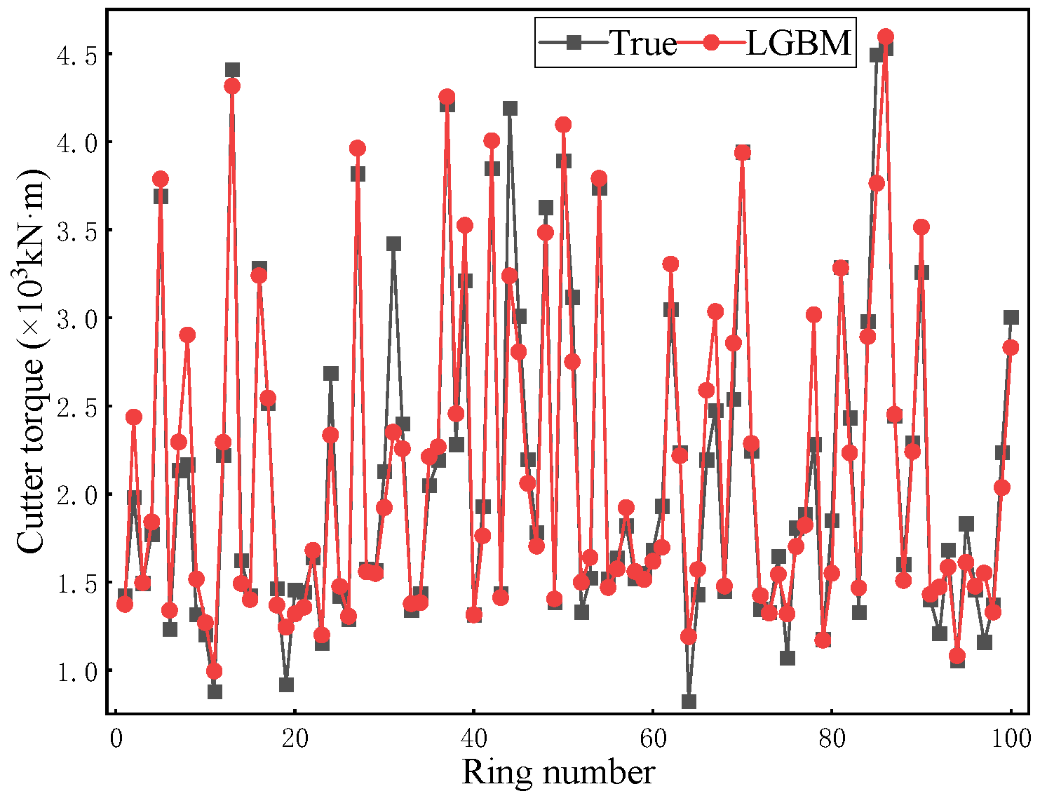 Buildings 14 00820 g011