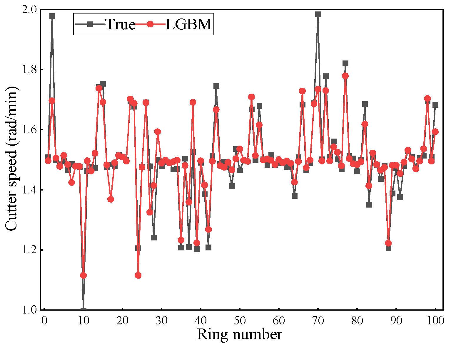 Buildings 14 00820 g012