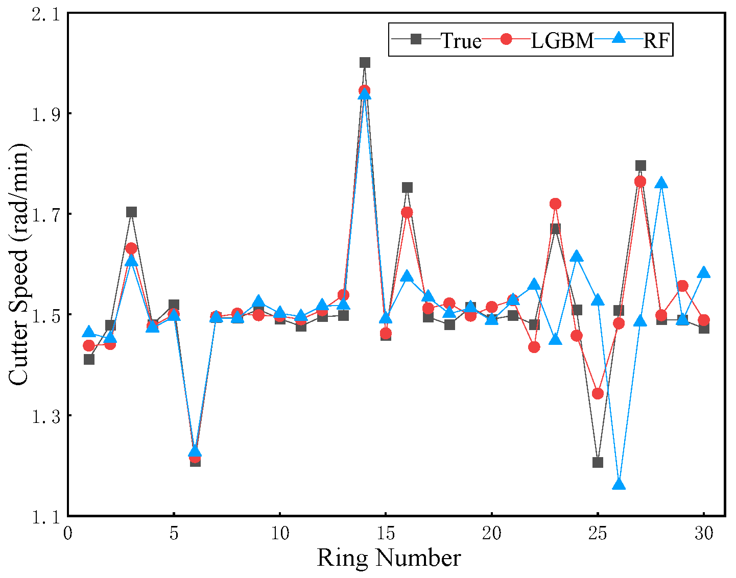 Buildings 14 00820 g016