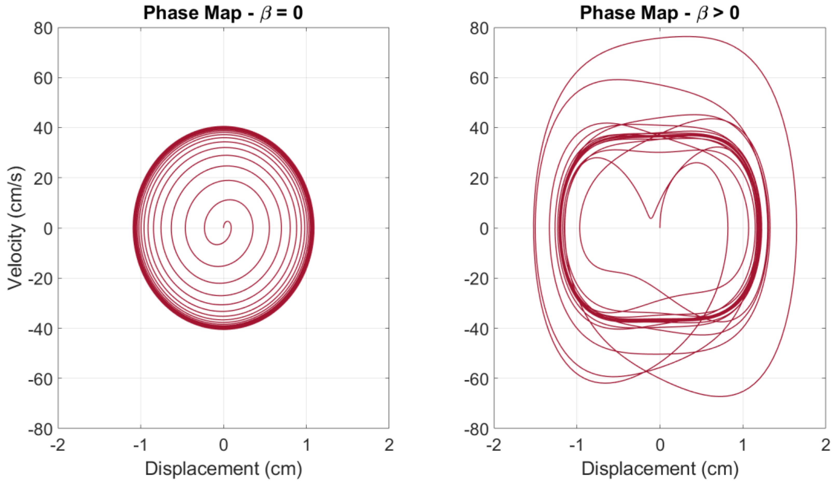 Buildings 14 00821 g005