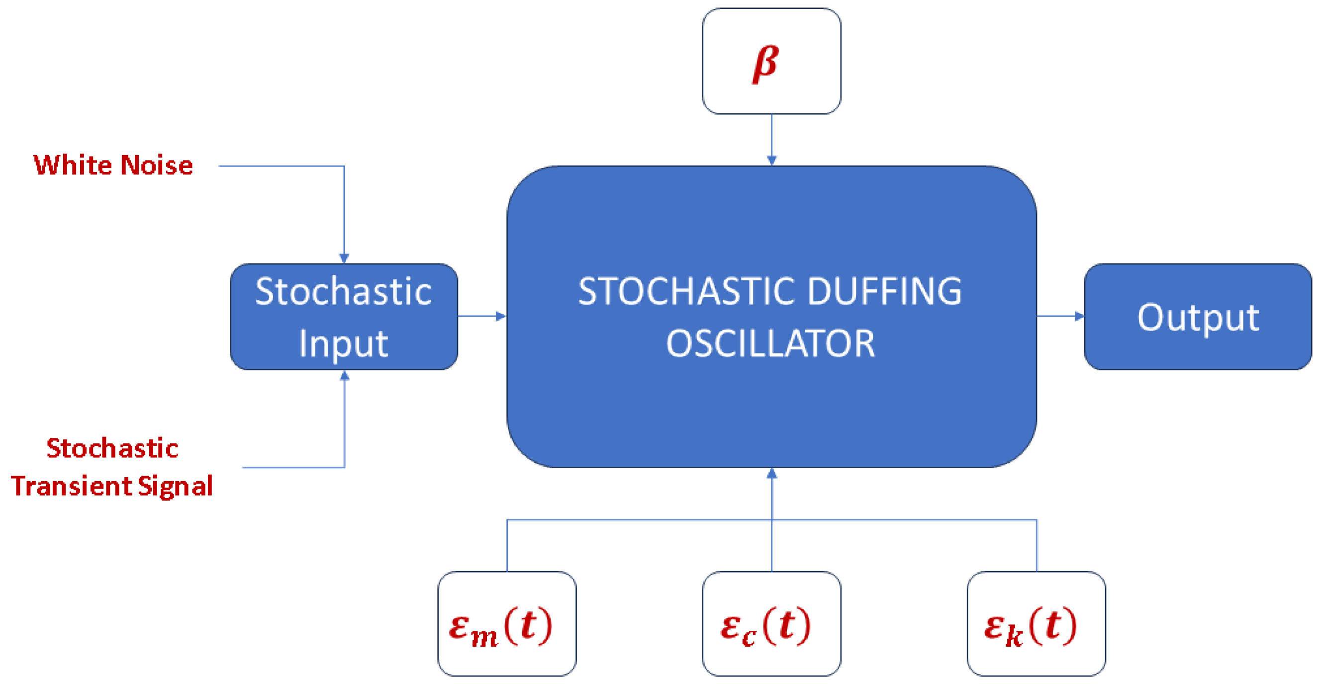 Buildings 14 00821 g006