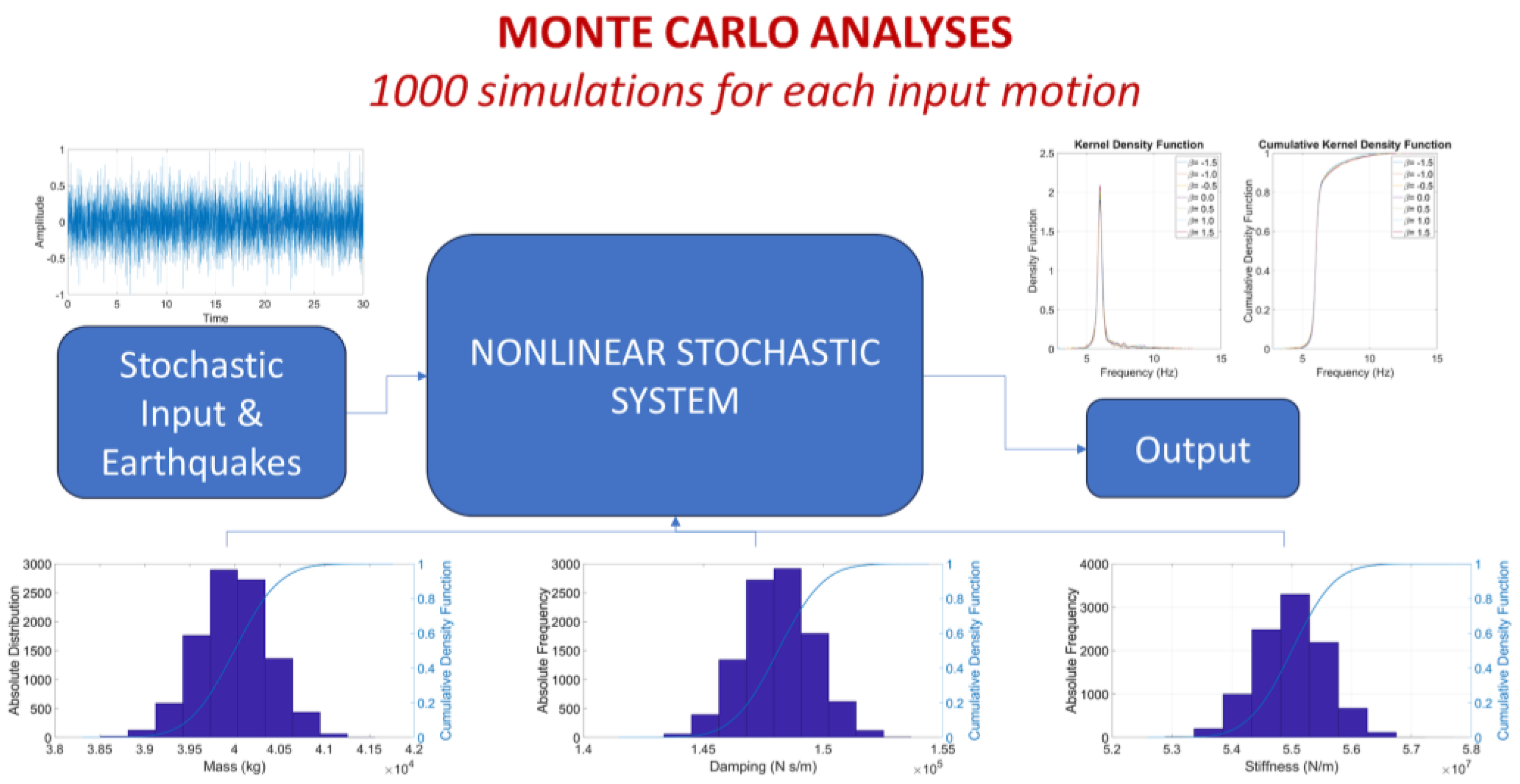 Buildings 14 00821 g007