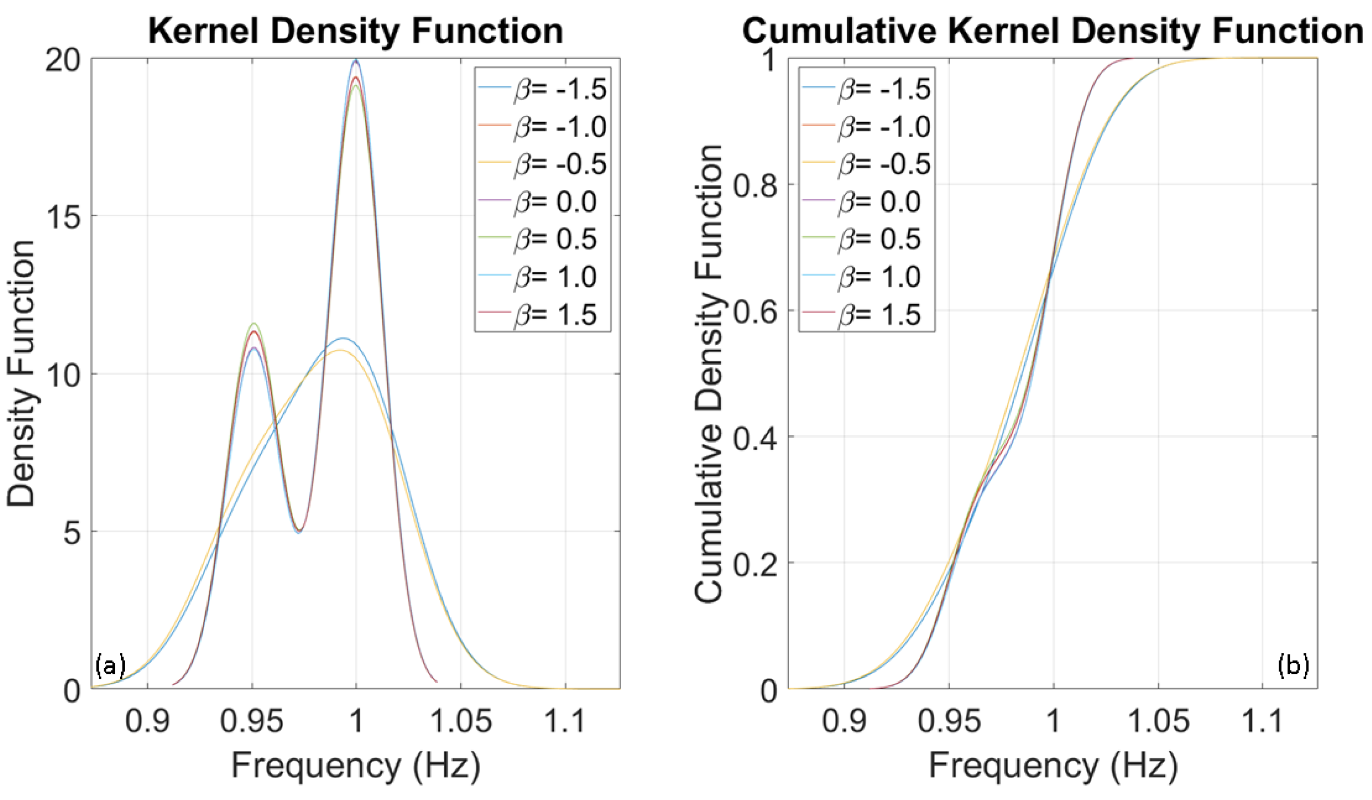 Buildings 14 00821 g008