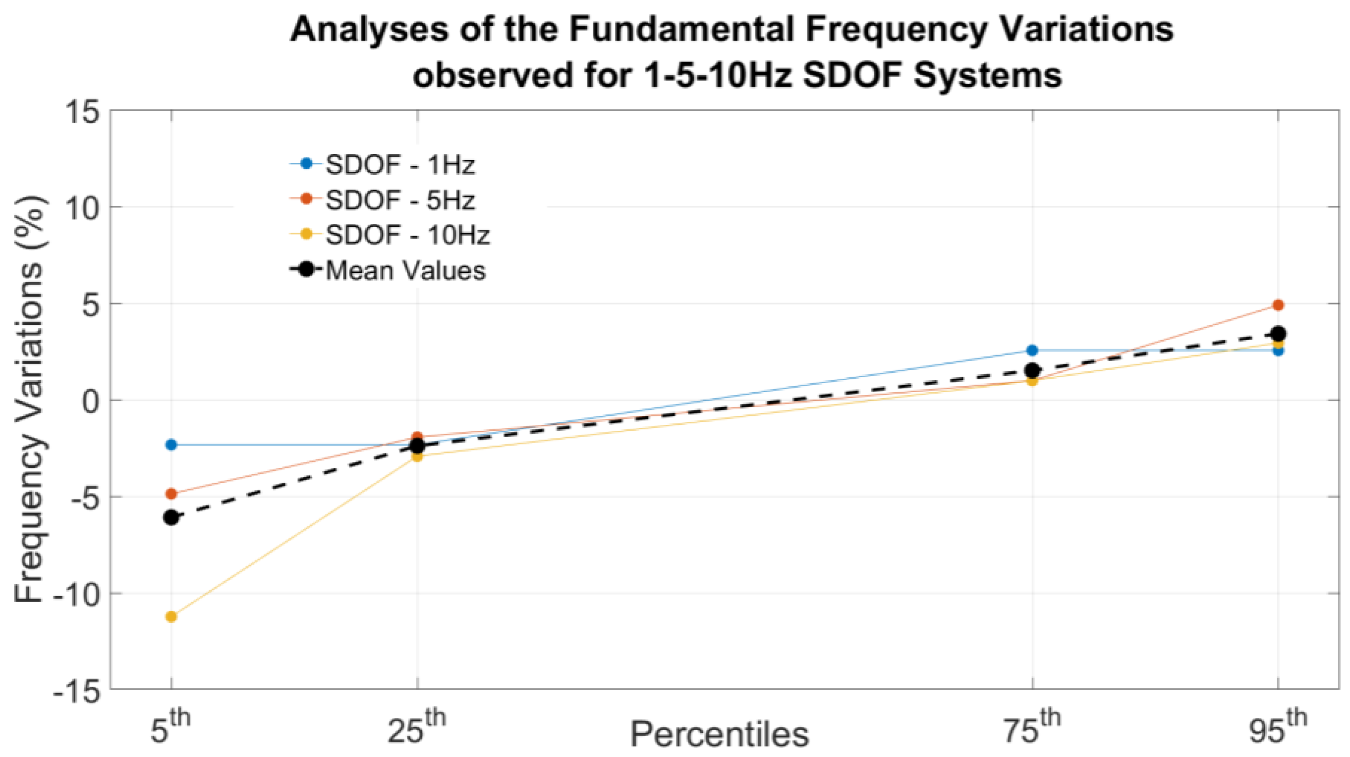 Buildings 14 00821 g011