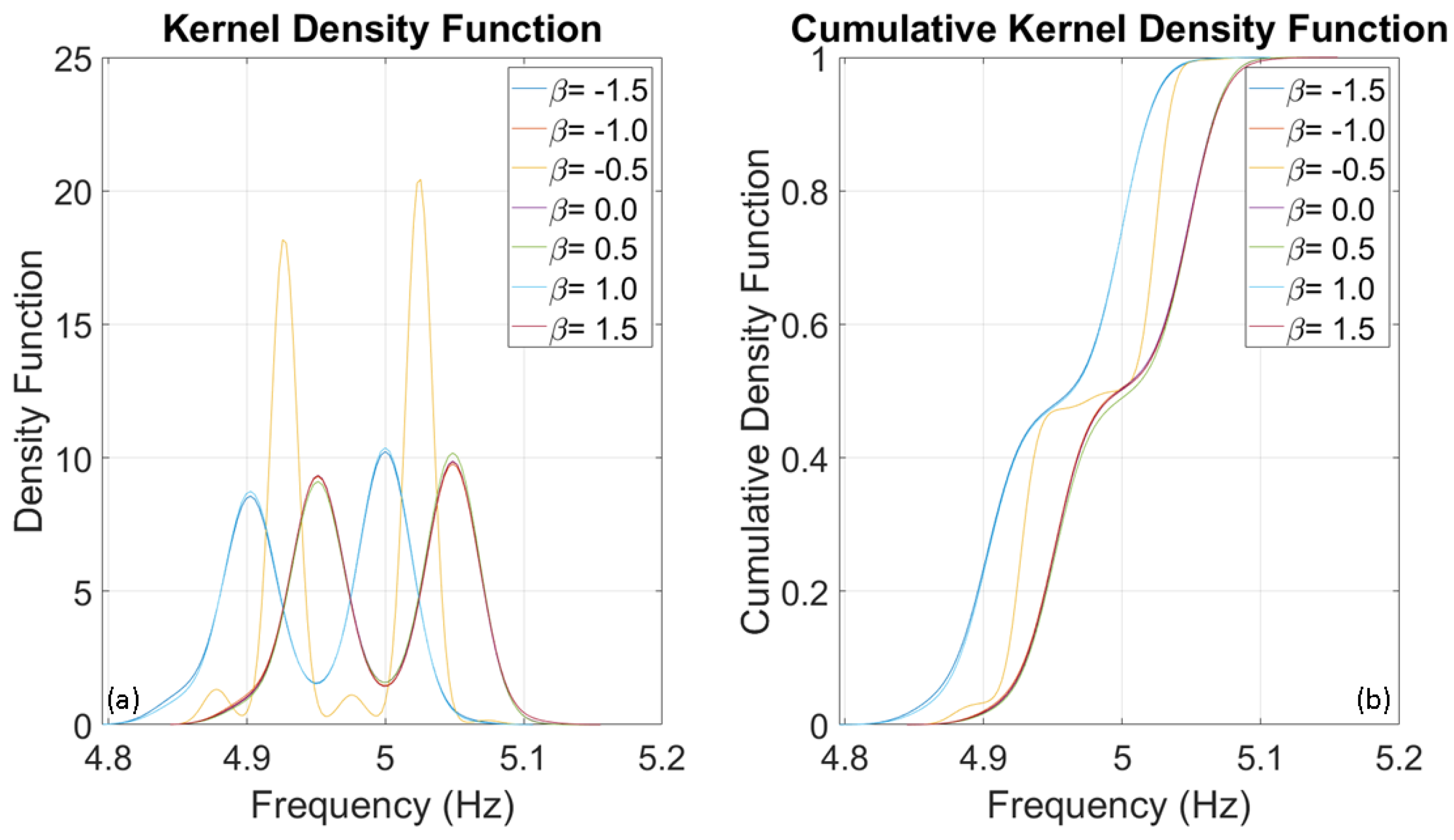Buildings 14 00821 g013