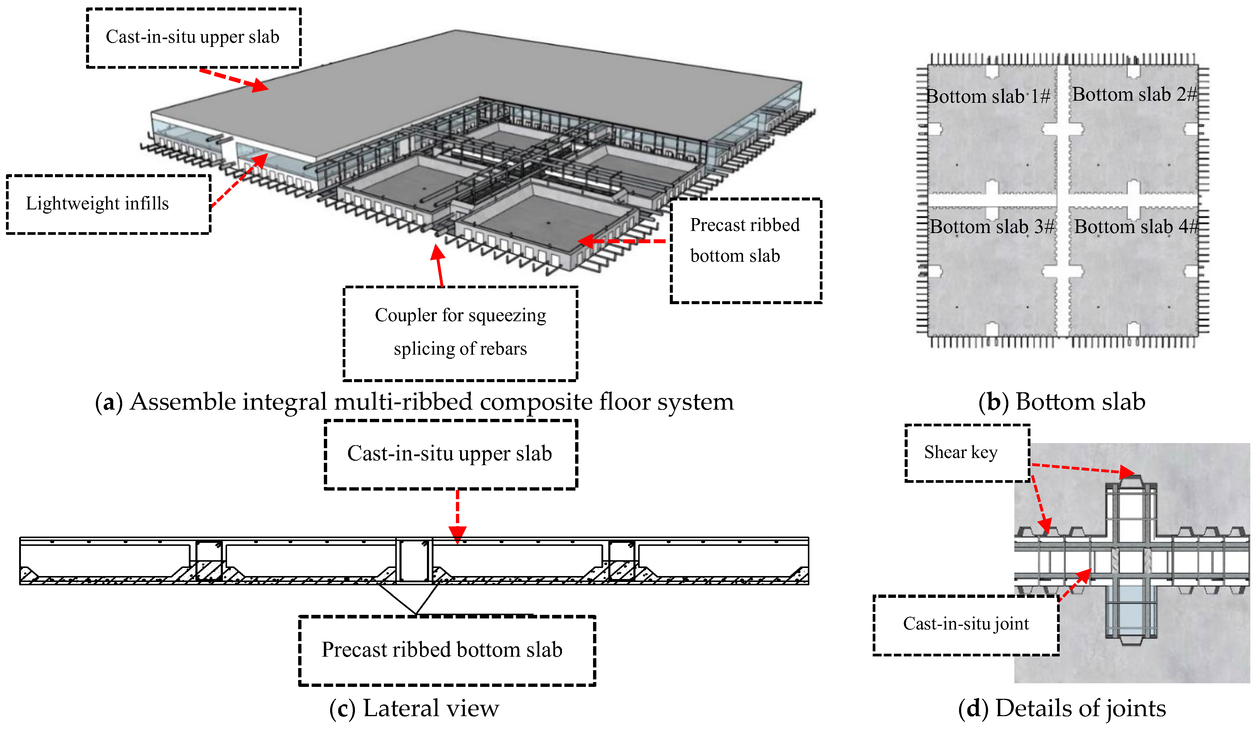 Buildings 14 00822 g001
