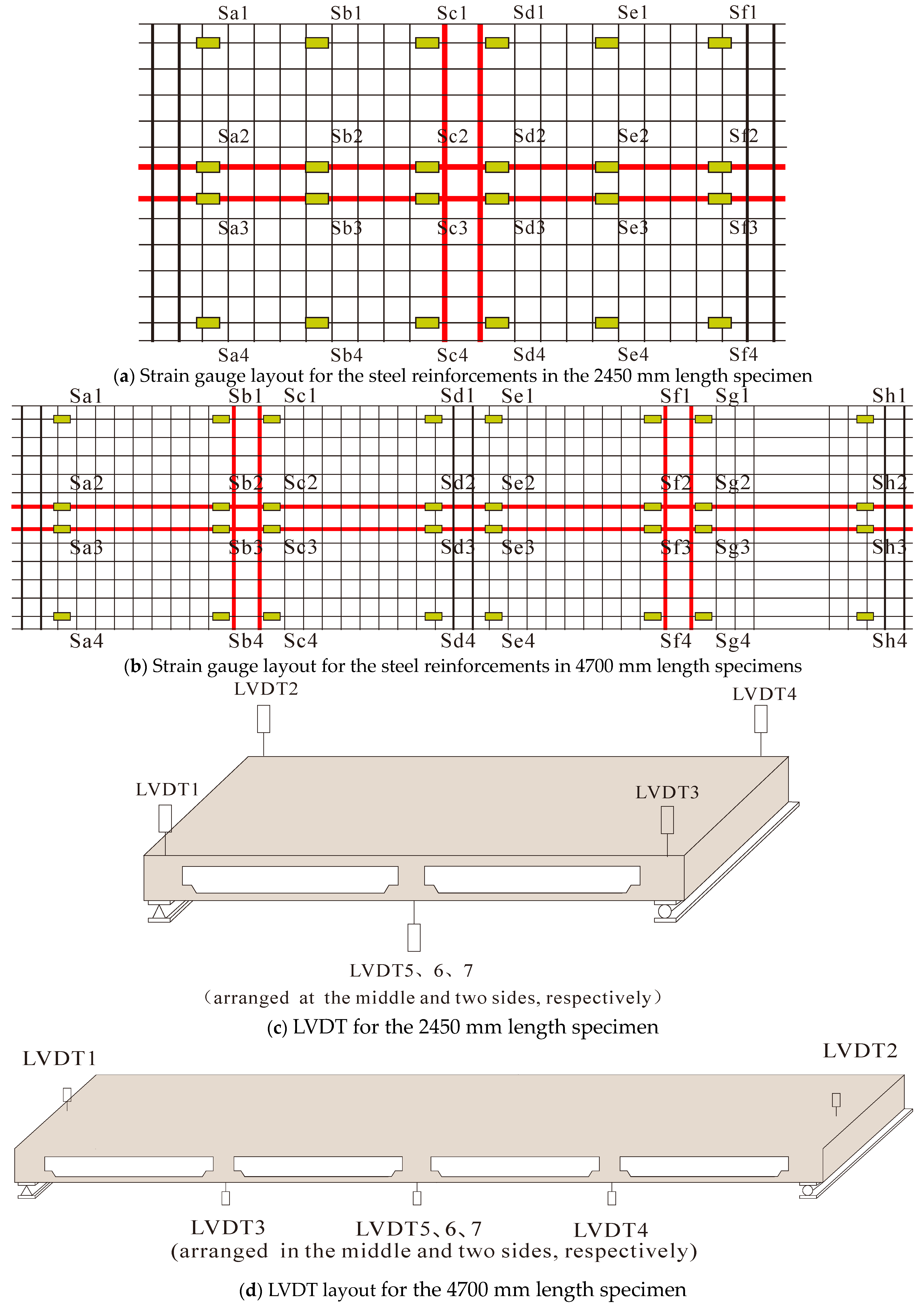 Buildings 14 00822 g005
