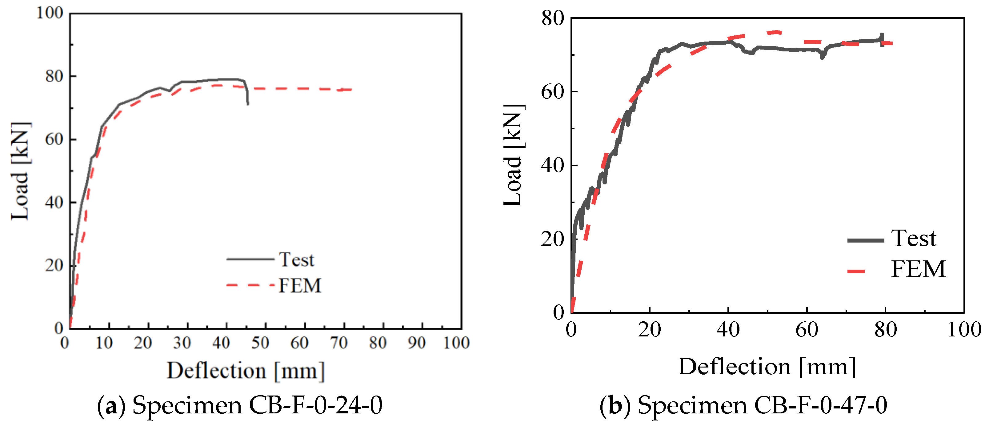 Buildings 14 00822 g012a