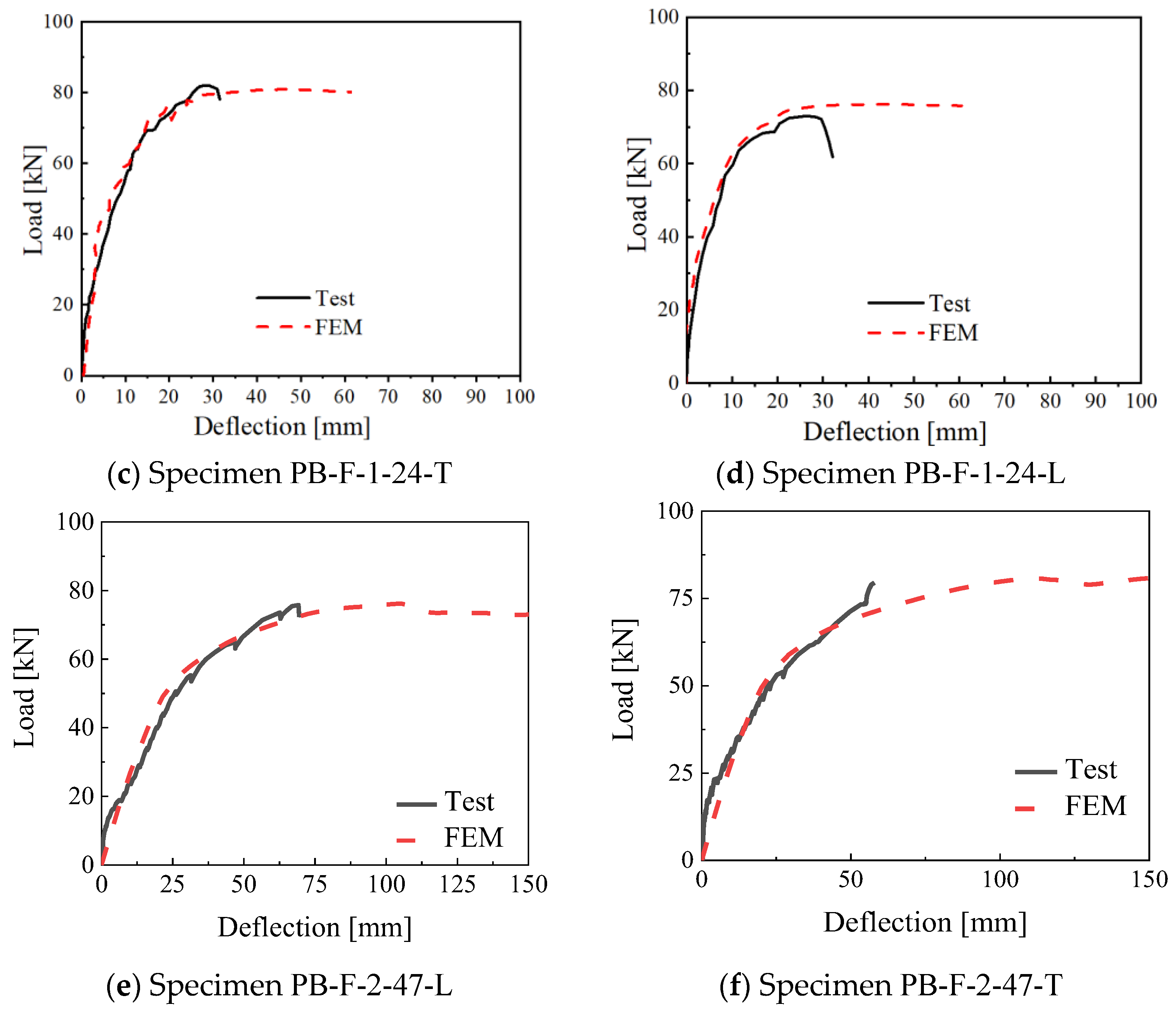 Buildings 14 00822 g012b