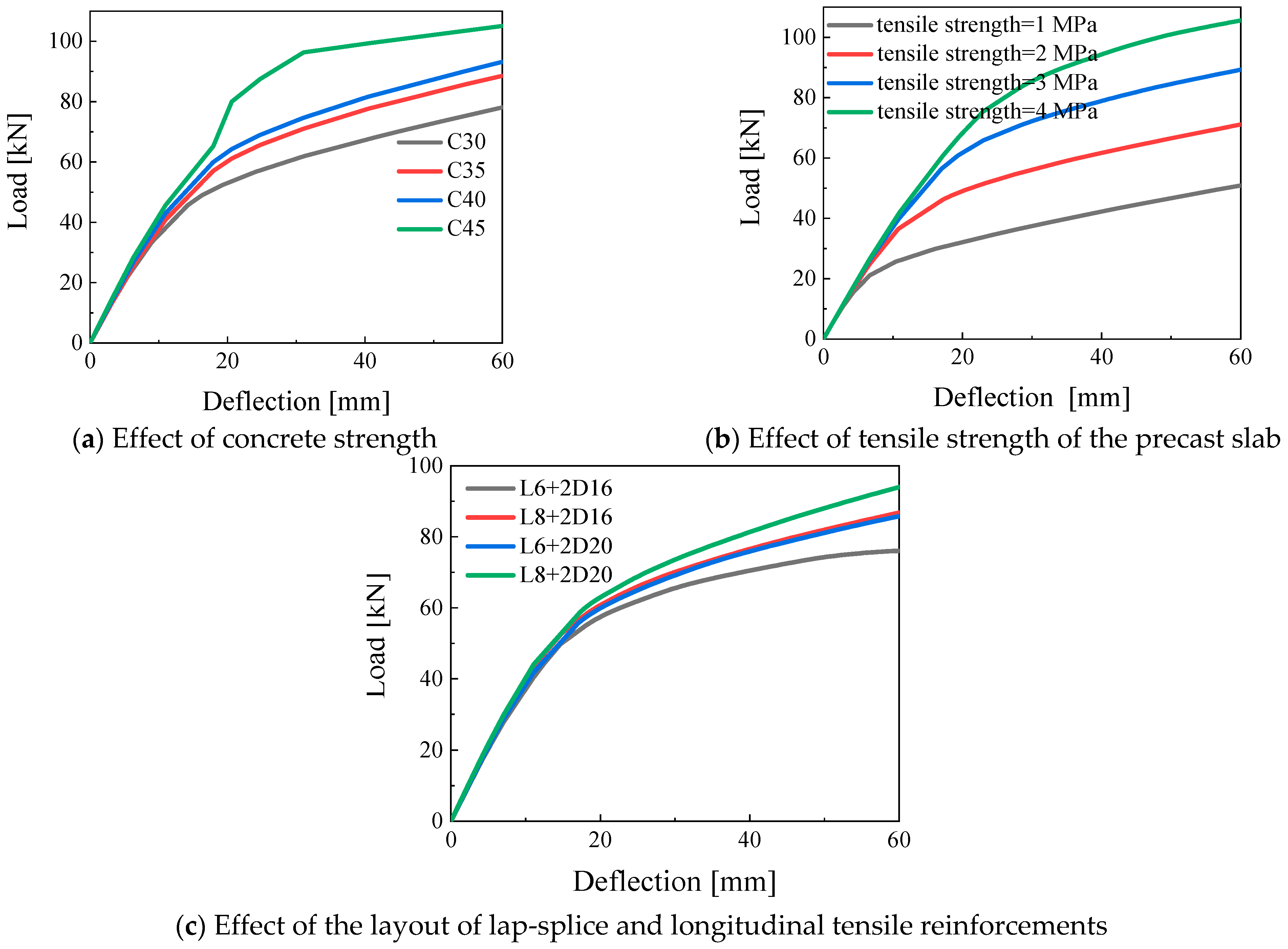 Buildings 14 00822 g013