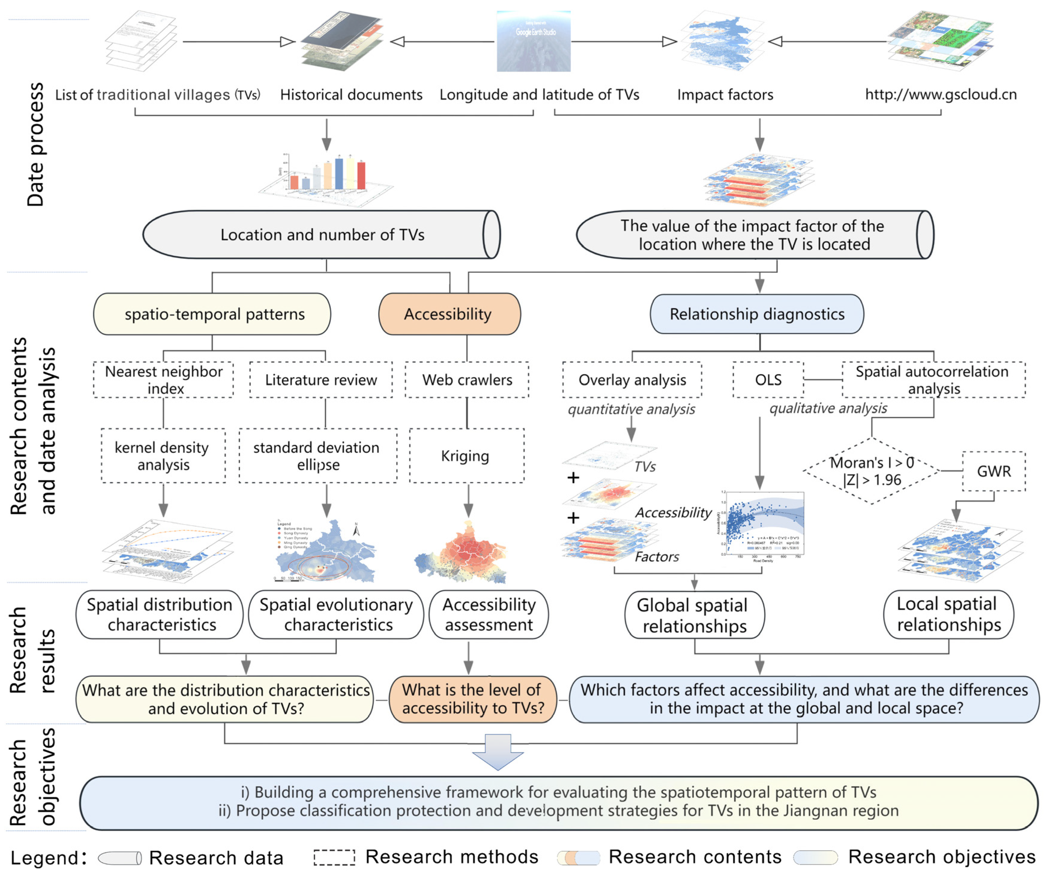 Buildings 14 00823 g002