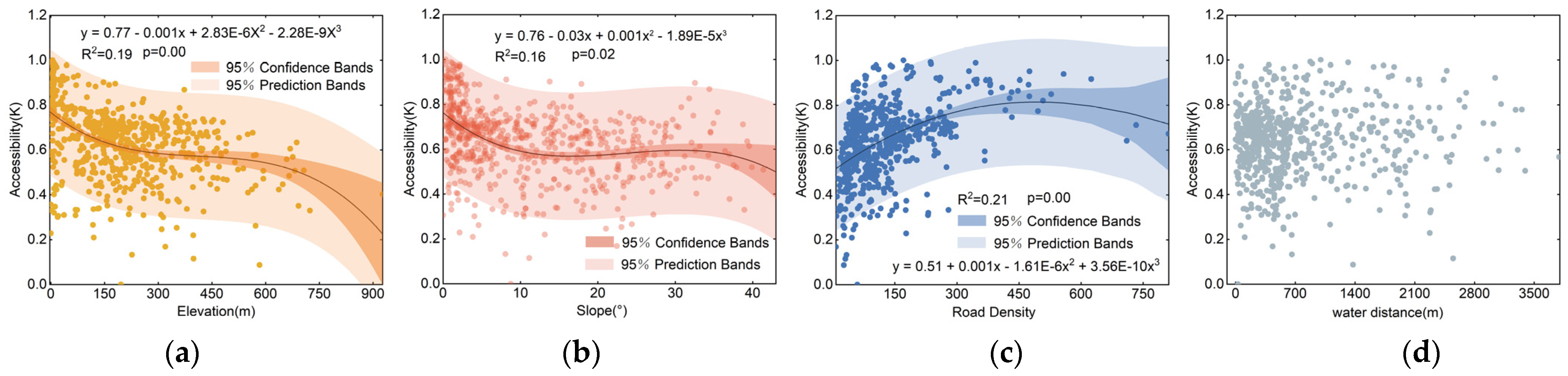 Buildings 14 00823 g011