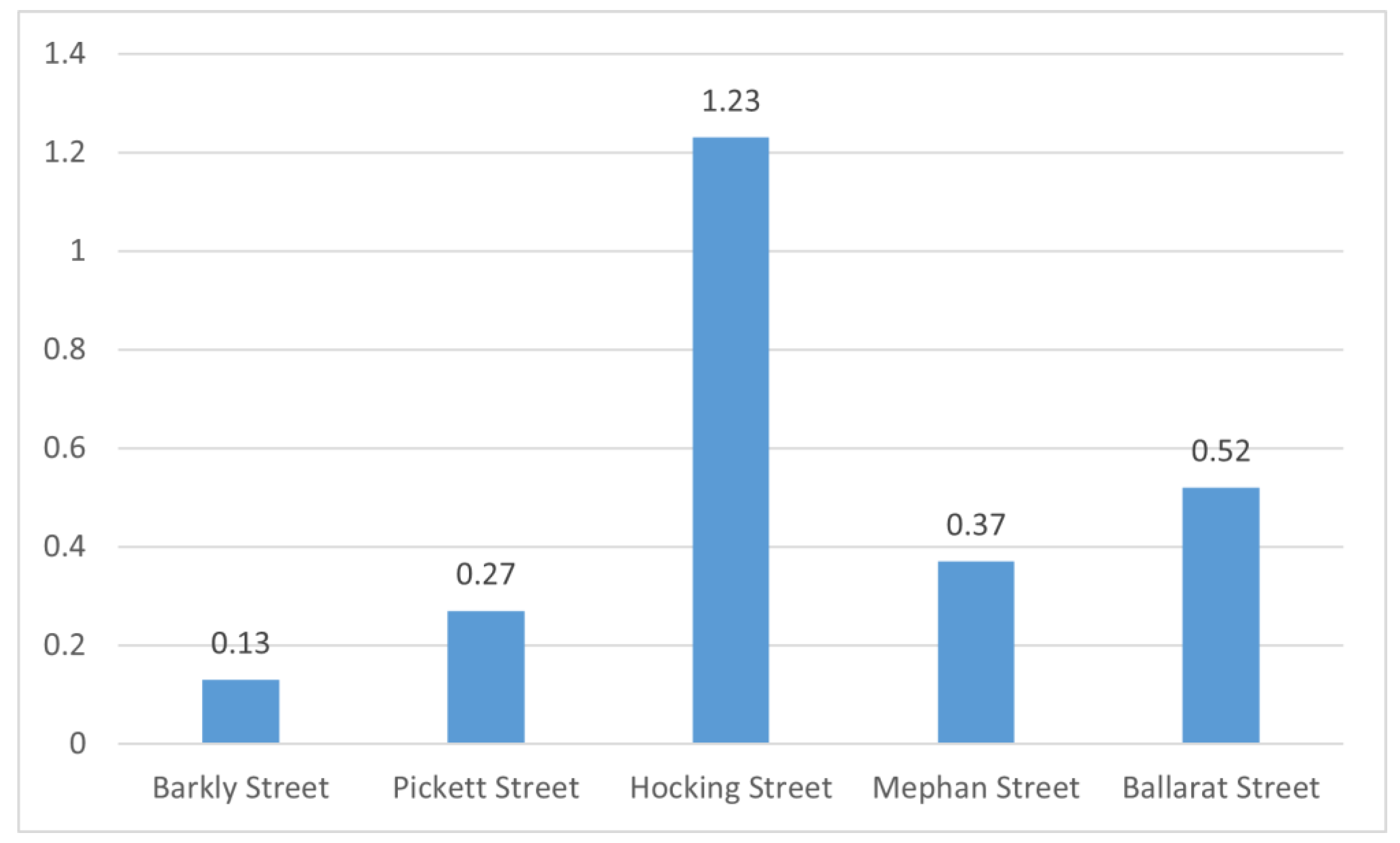 Buildings 14 00824 g006