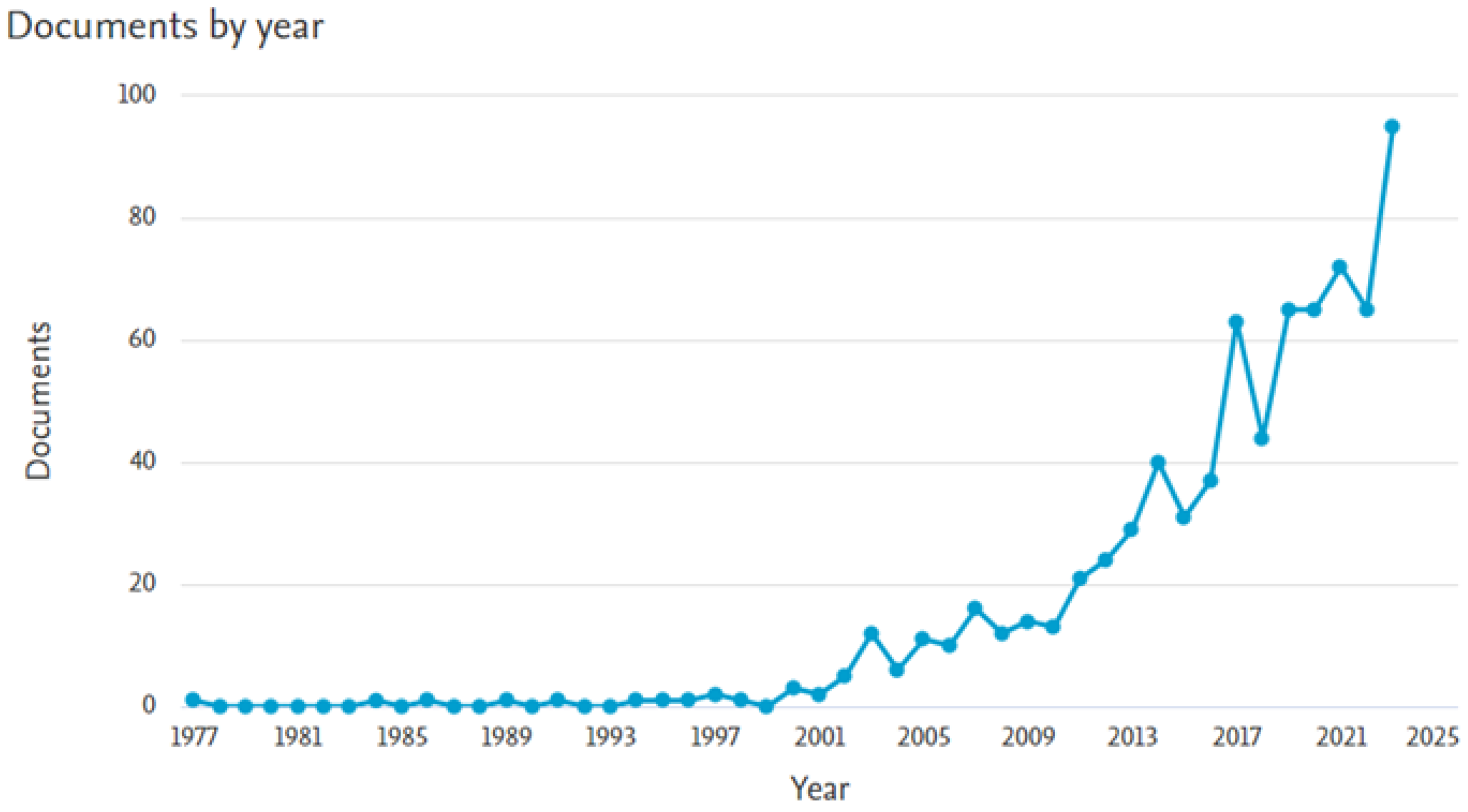 Buildings 14 00825 g001