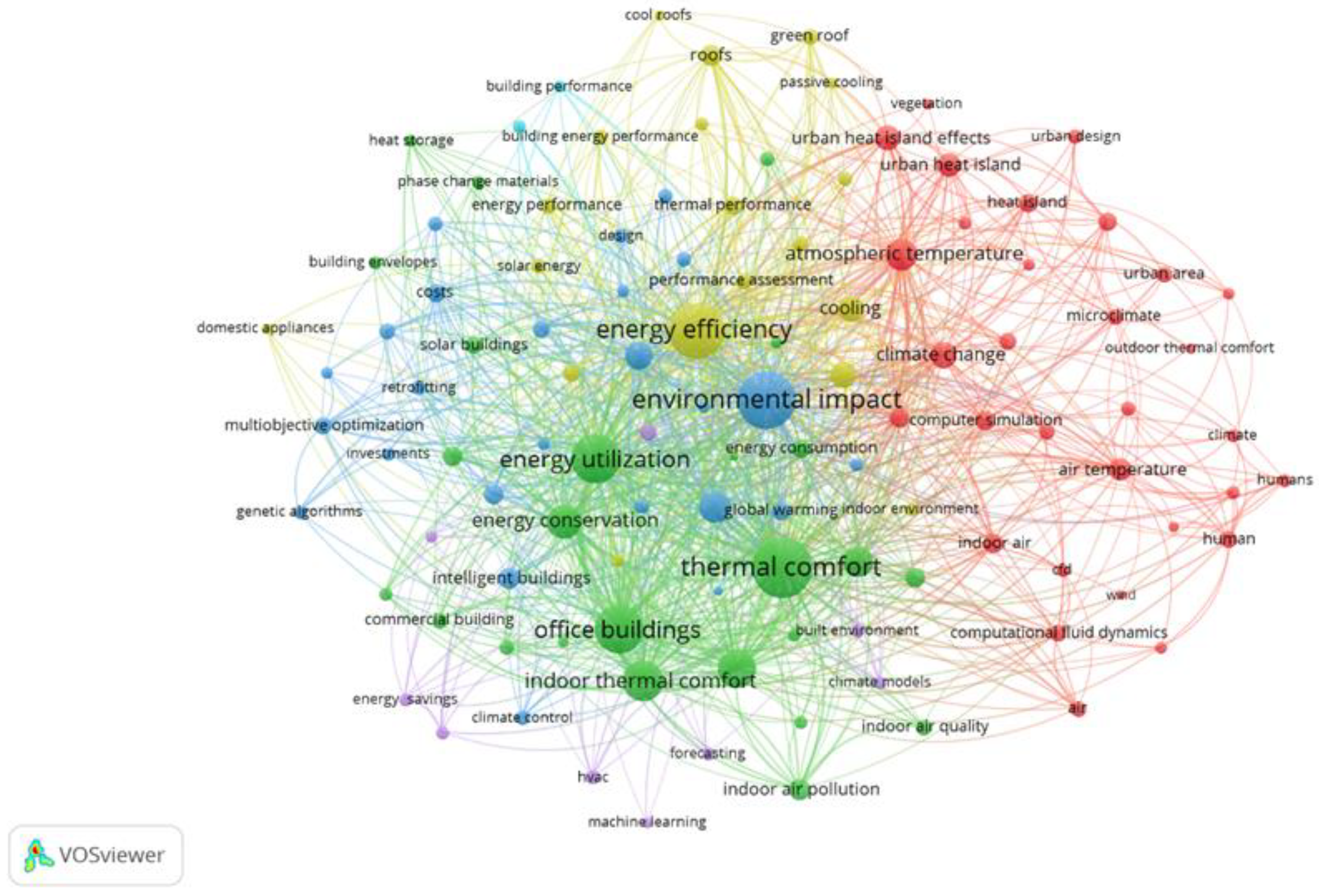 Buildings 14 00825 g002