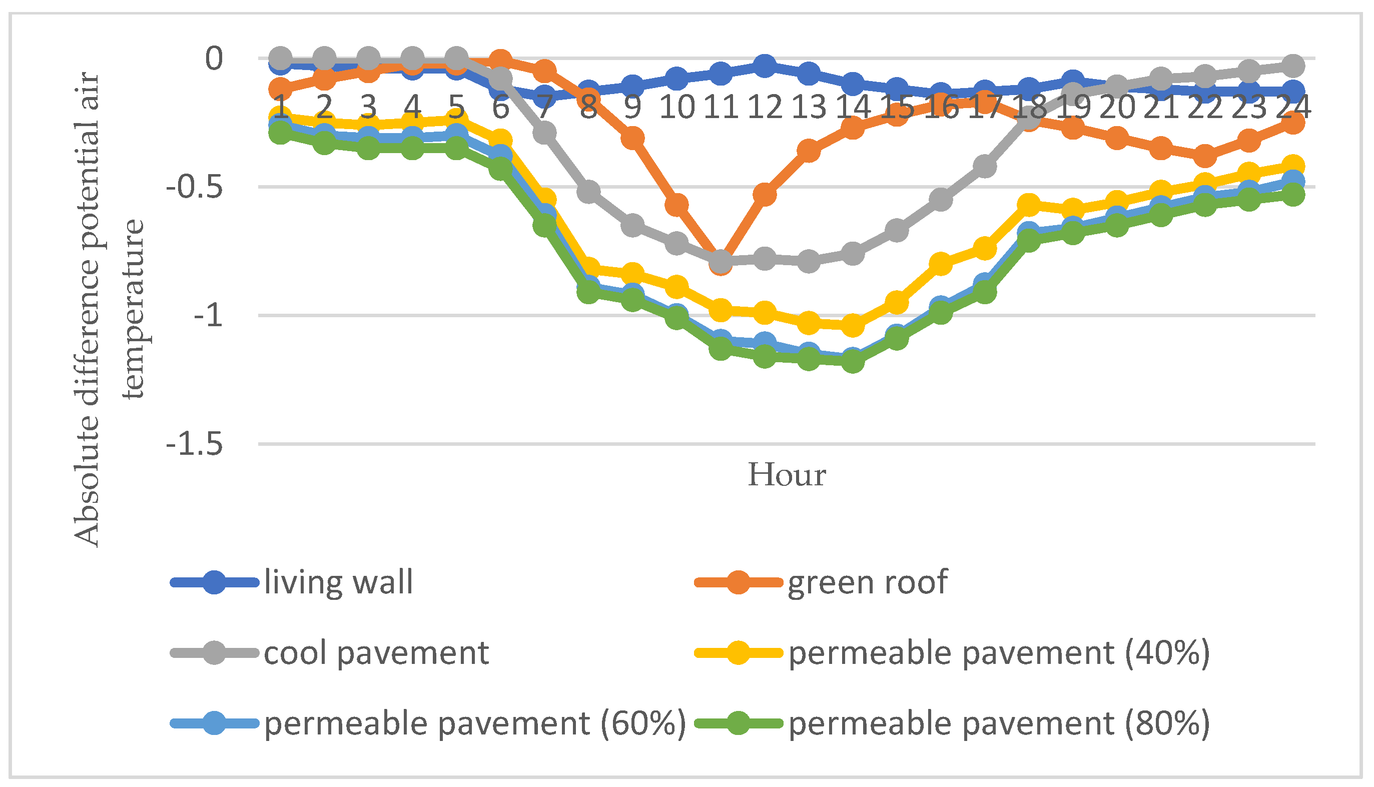 Buildings 14 00825 g019
