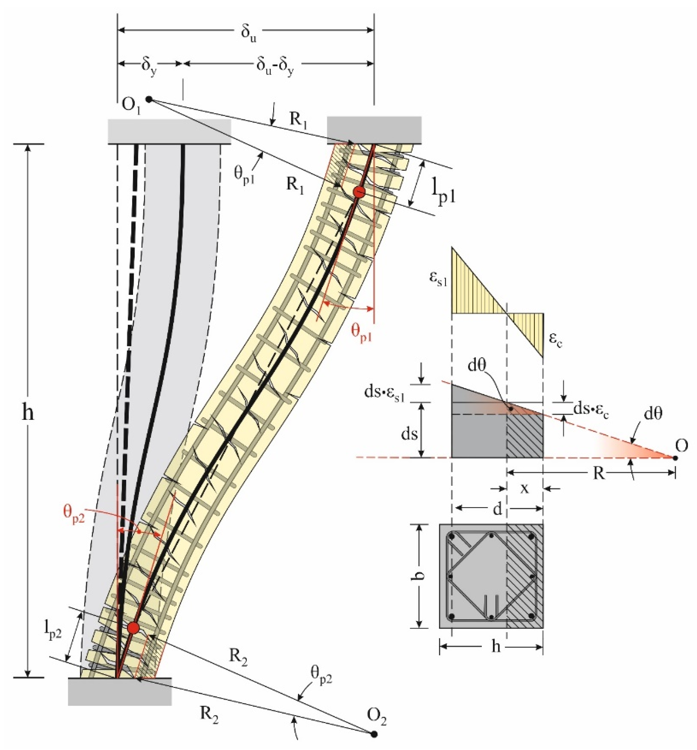 Buildings 14 00826 g003