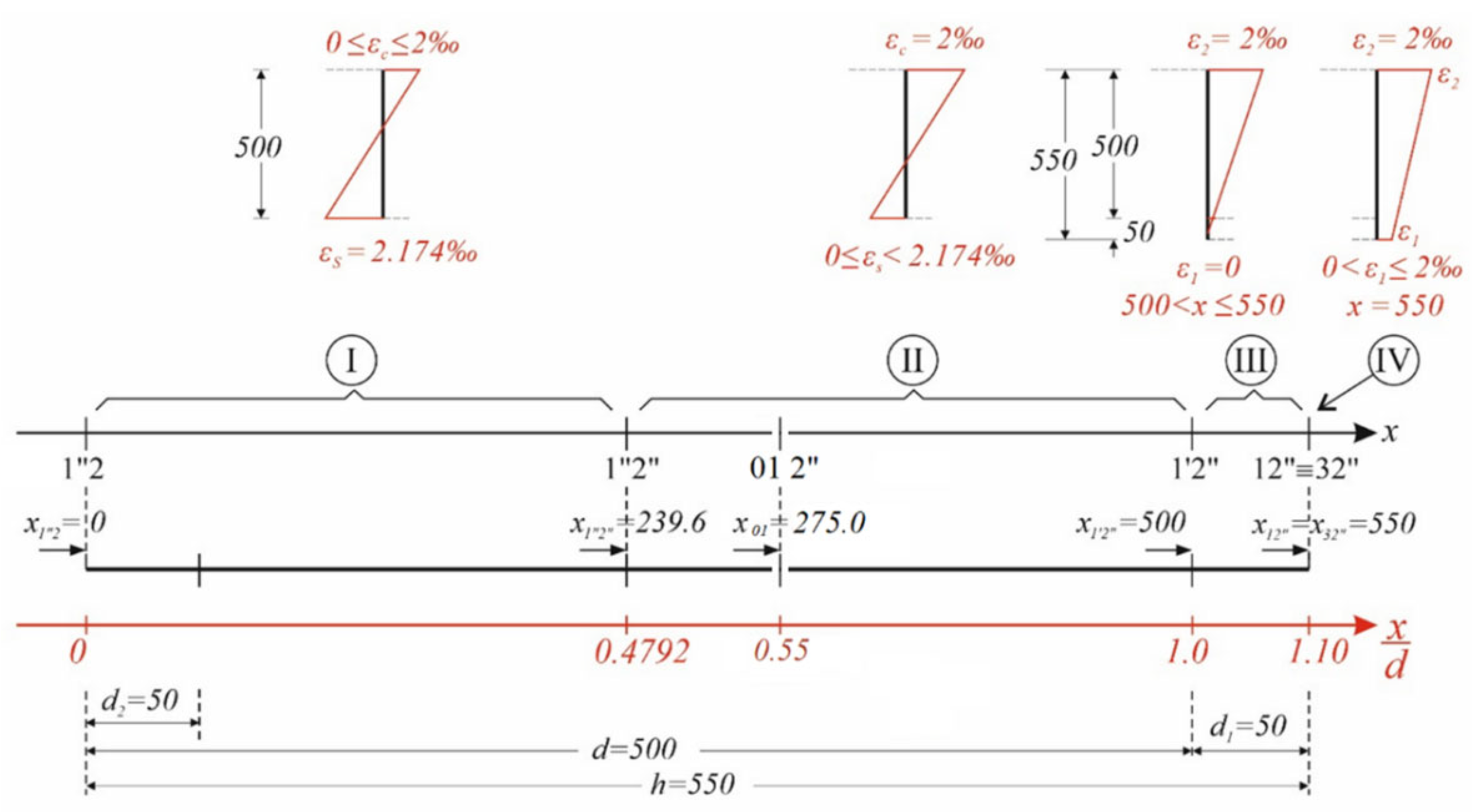 Buildings 14 00826 g009