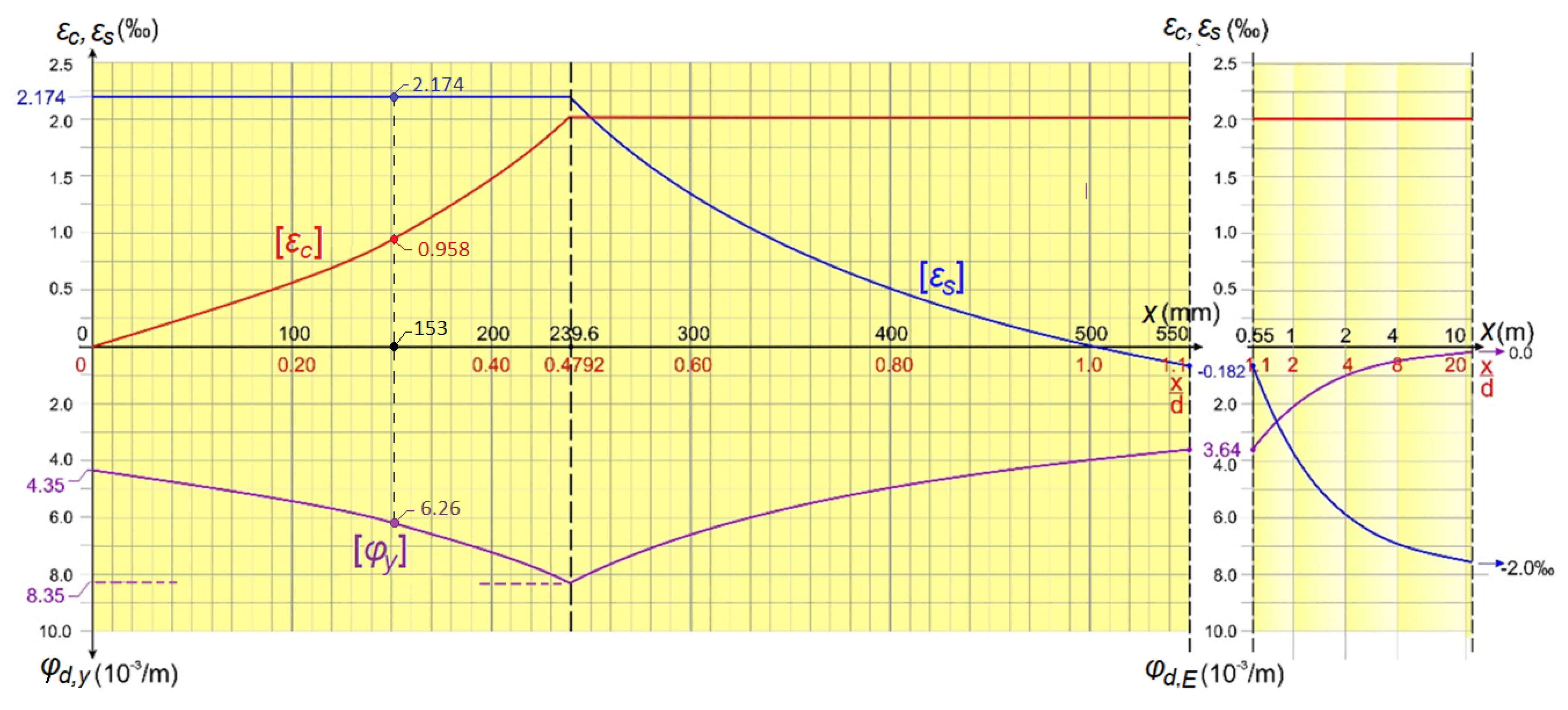 Buildings 14 00826 g010