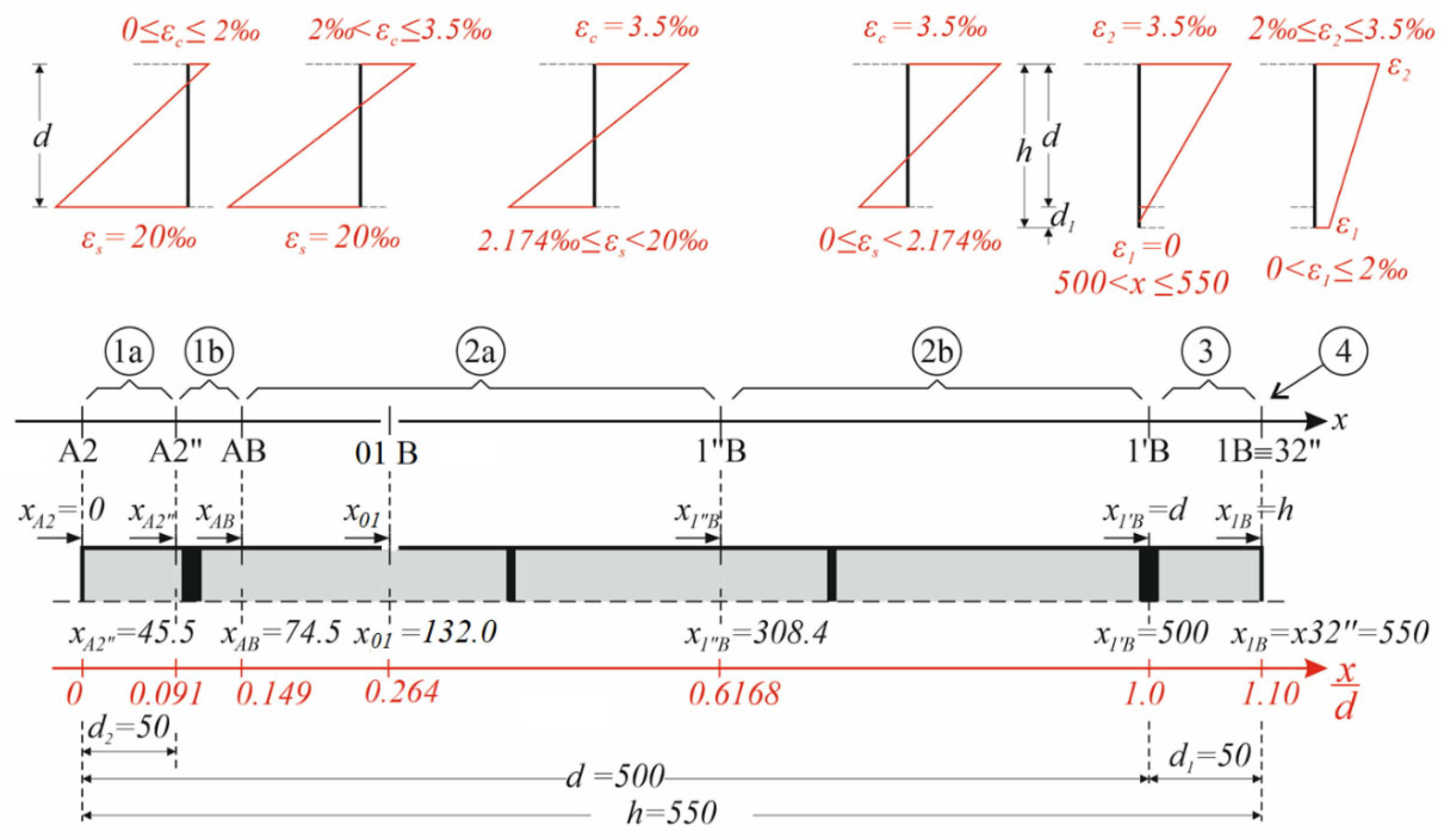 Buildings 14 00826 g012
