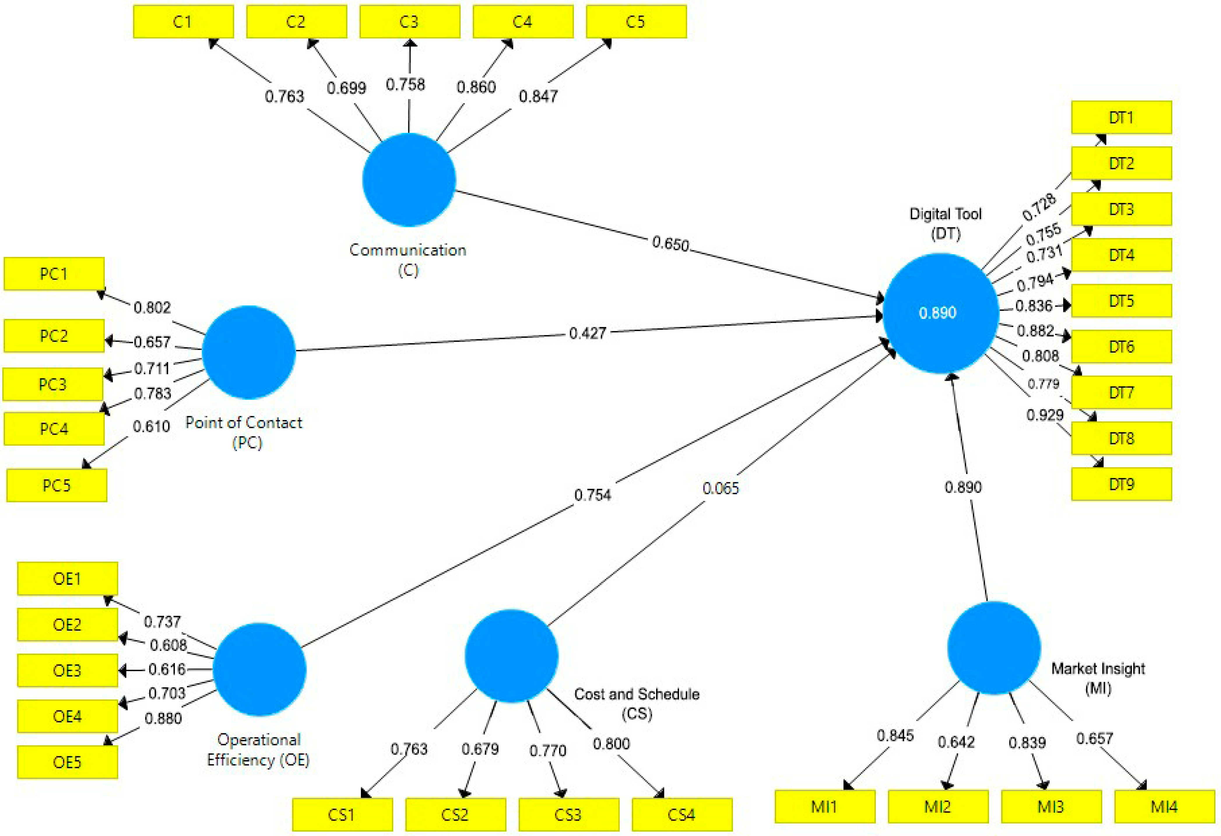 Buildings 14 00827 g003 Buildings 14 00827 g003