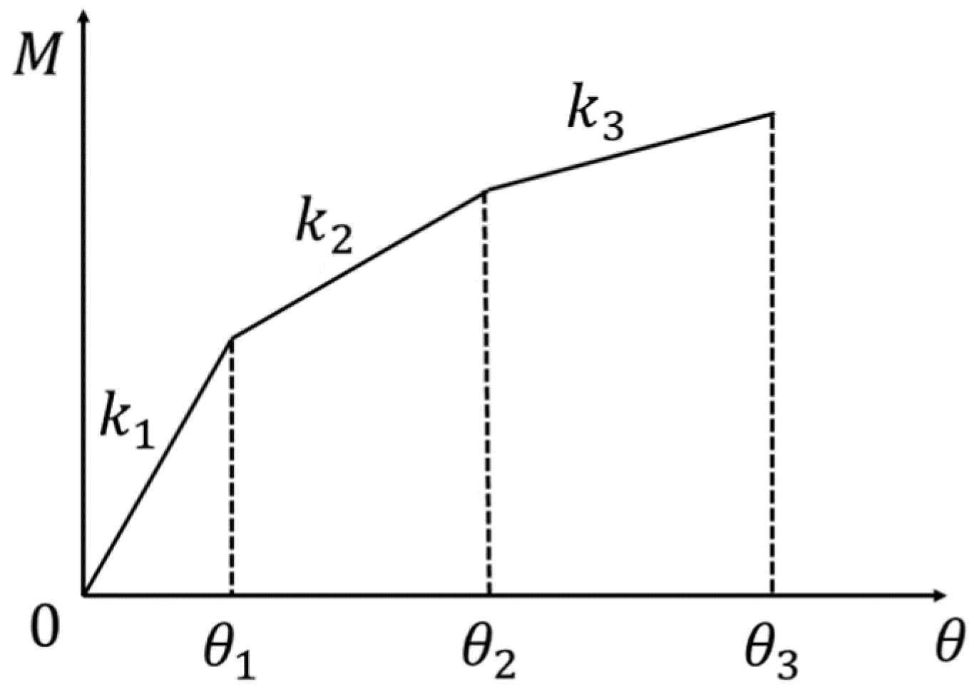 Buildings 14 00828 g003