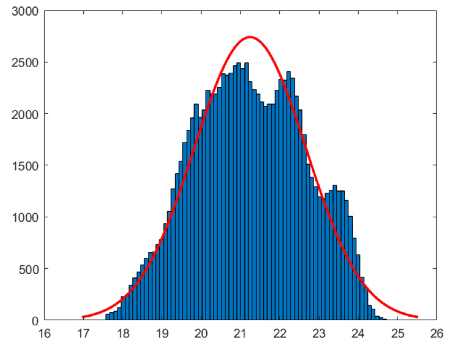 Buildings 14 00828 g009