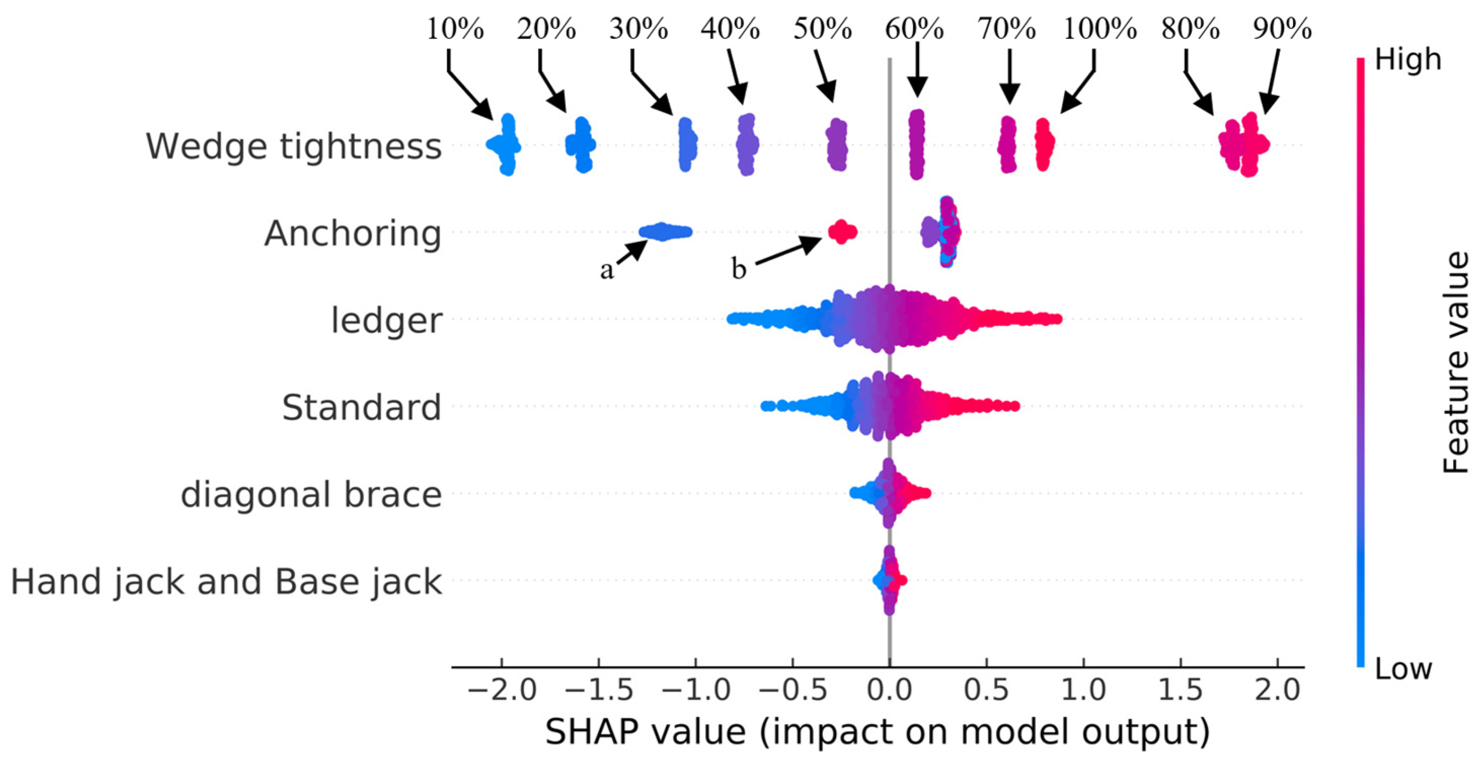 Buildings 14 00828 g011