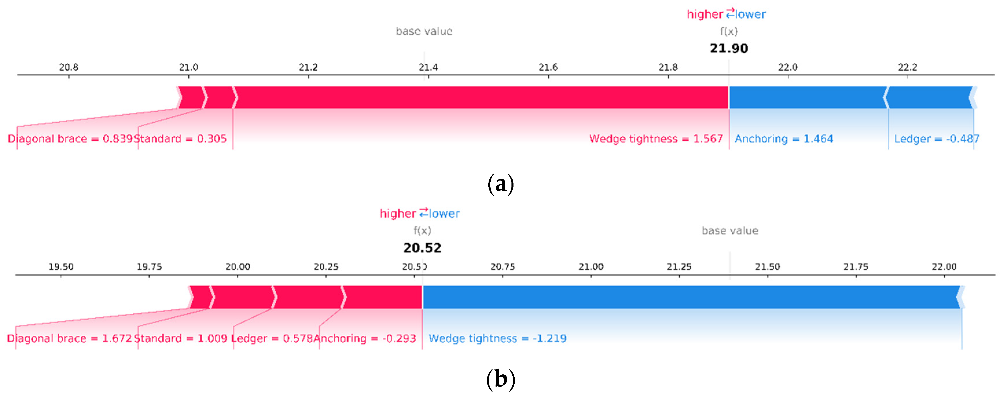 Buildings 14 00828 g012