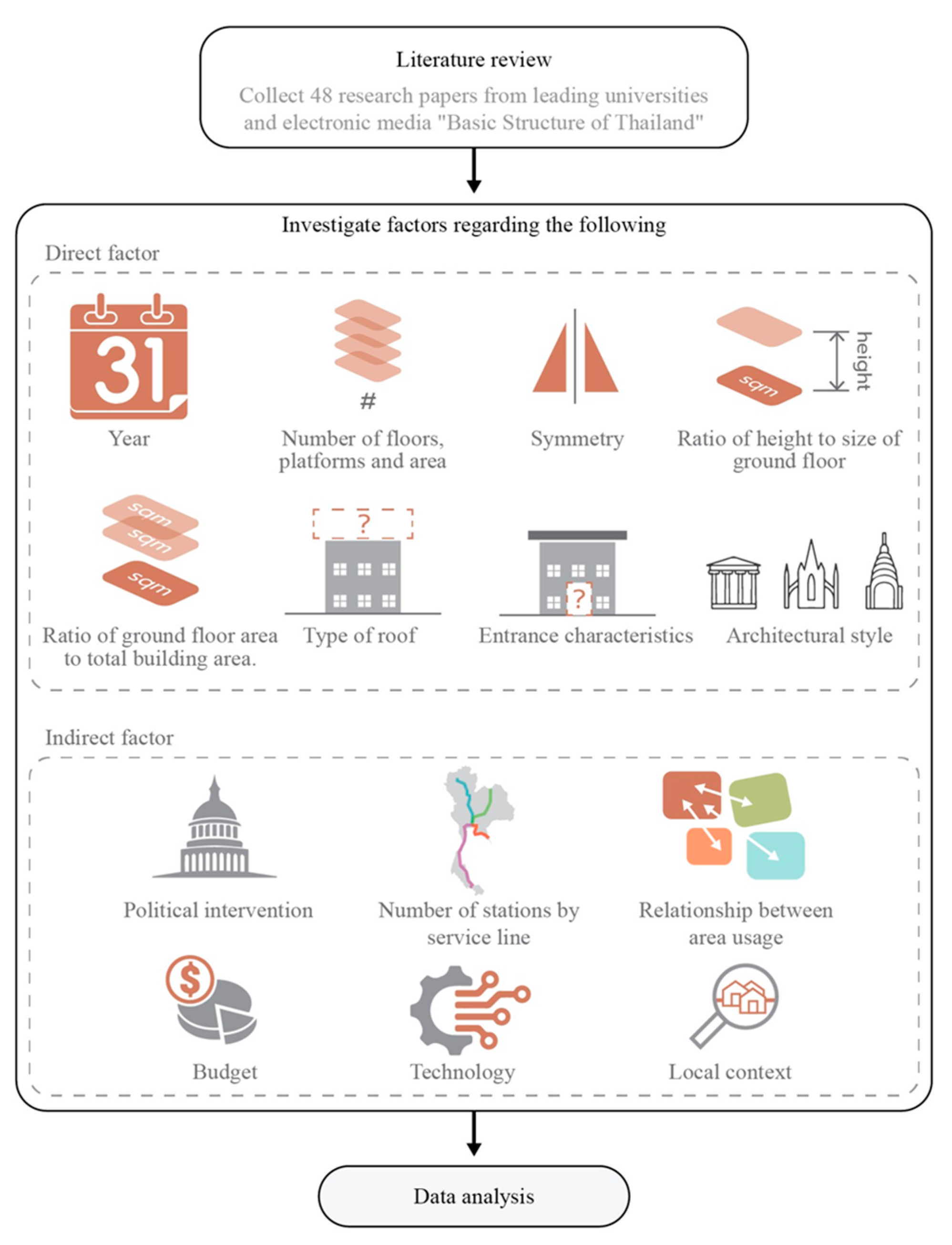 Buildings 14 00829 g001