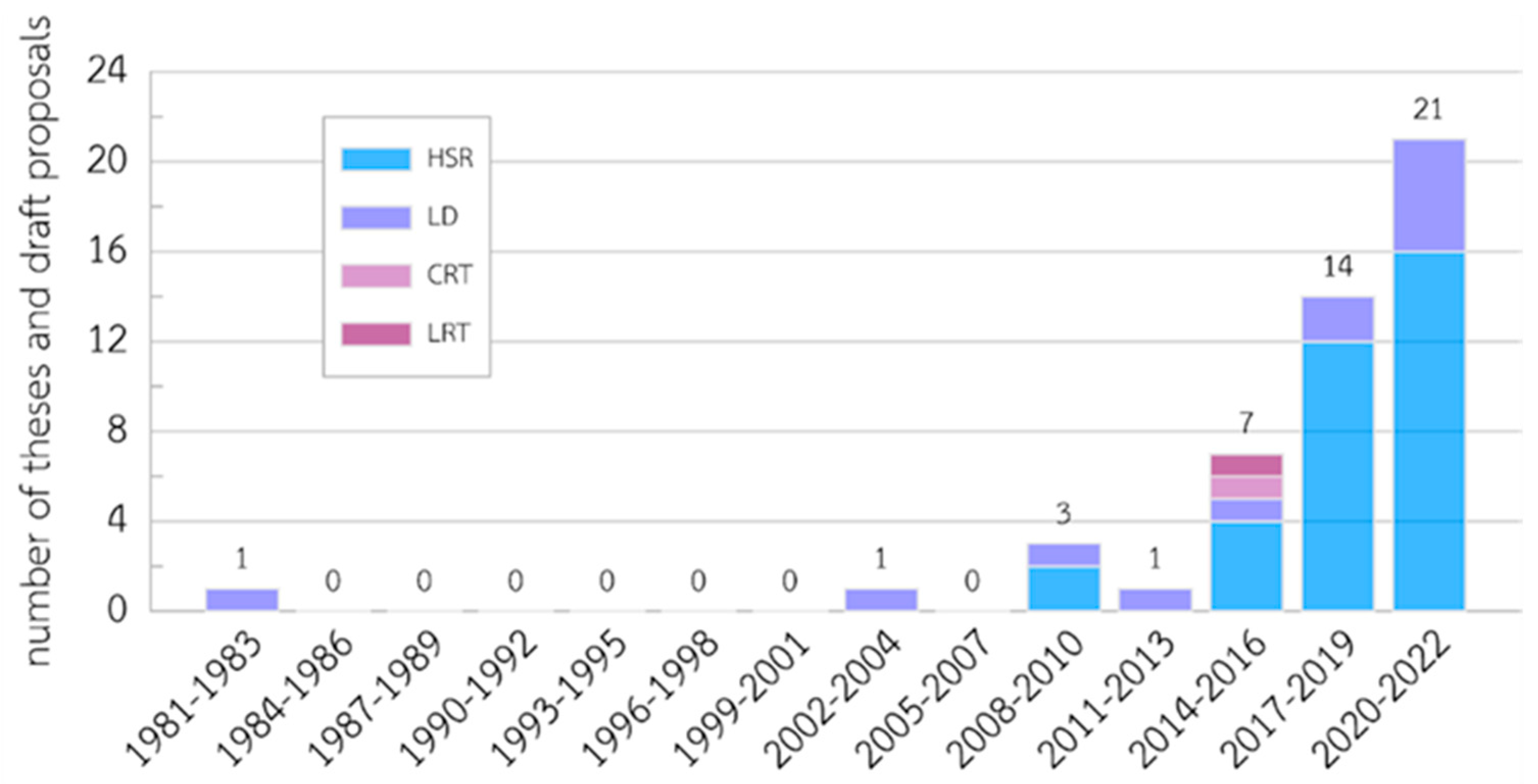 Buildings 14 00829 g002