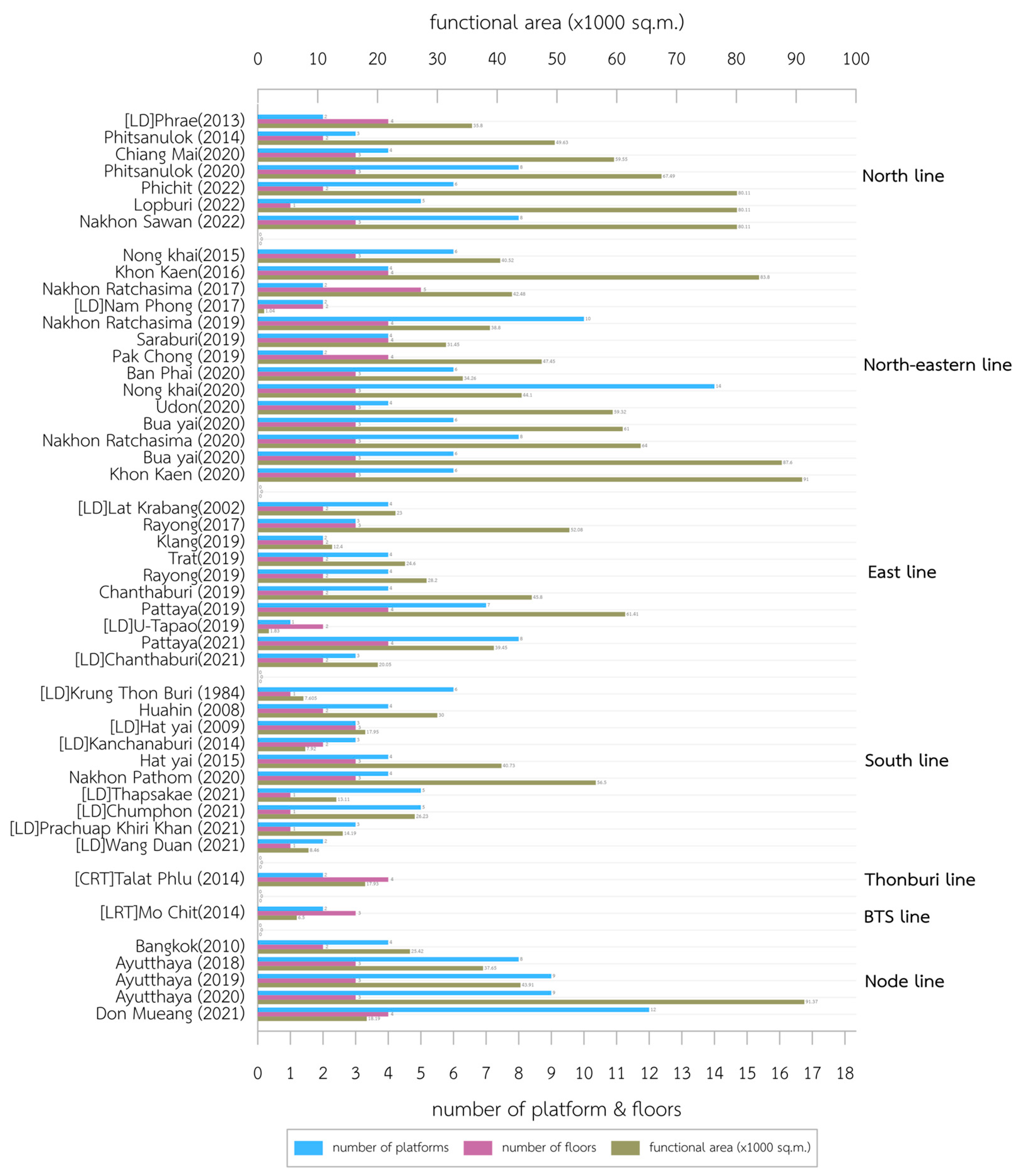 Buildings 14 00829 g003