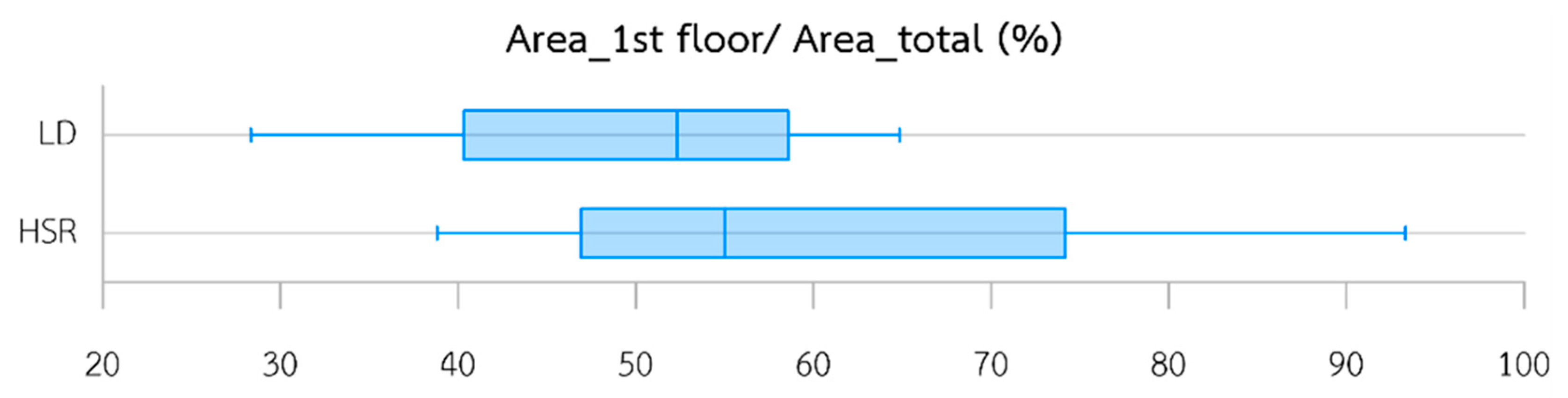 Buildings 14 00829 g006