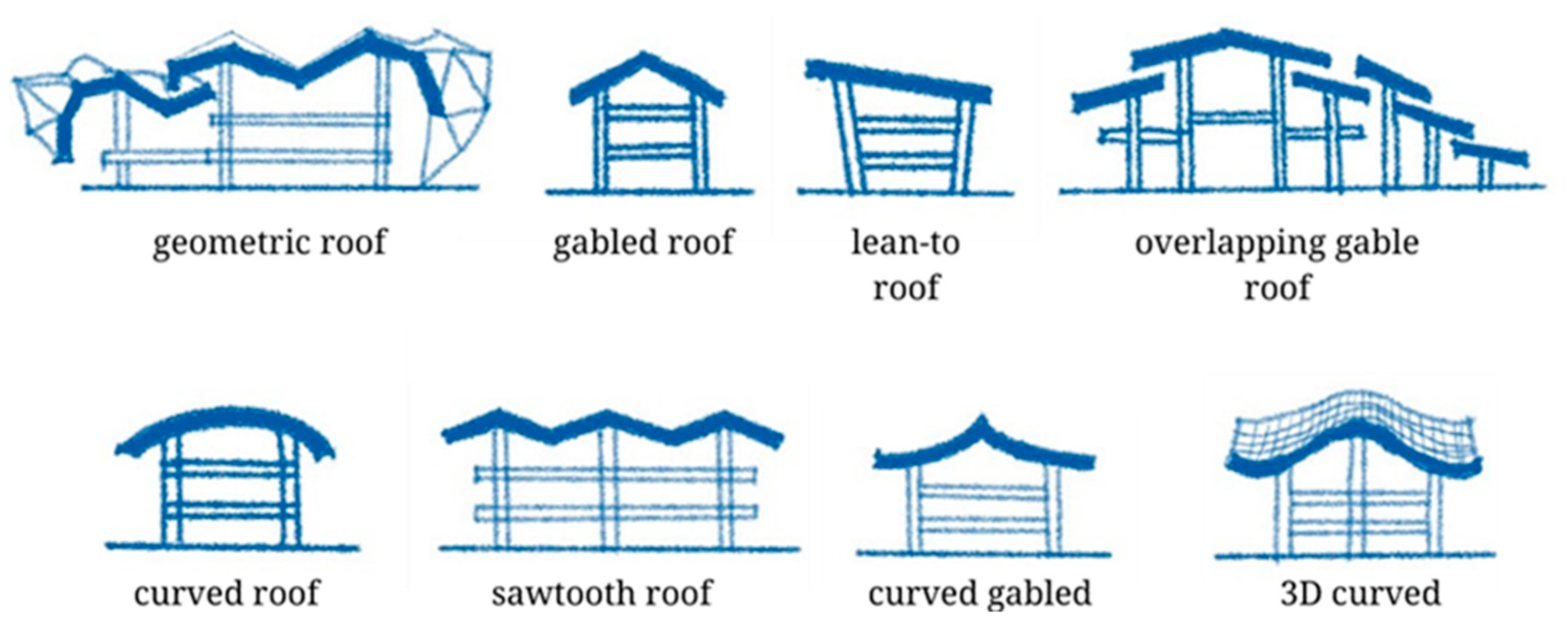 Buildings 14 00829 g007