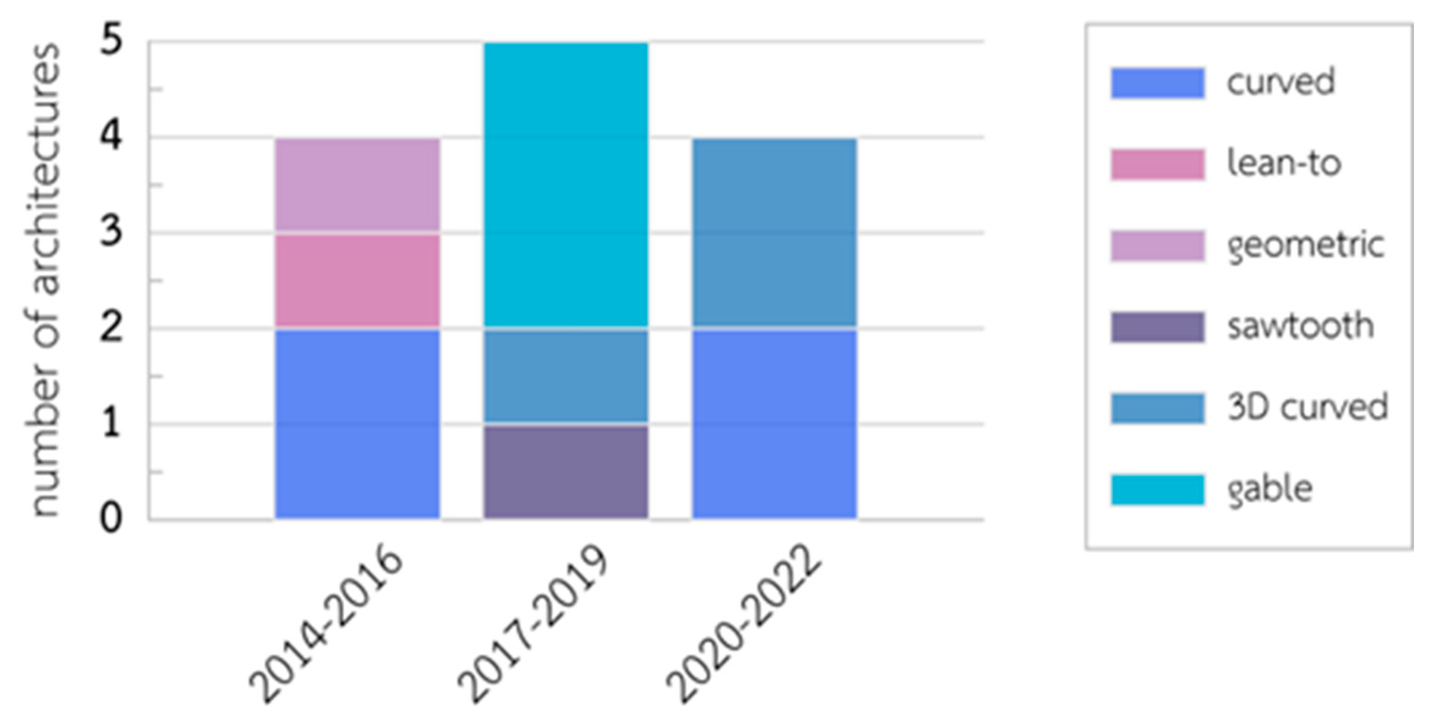 Buildings 14 00829 g008