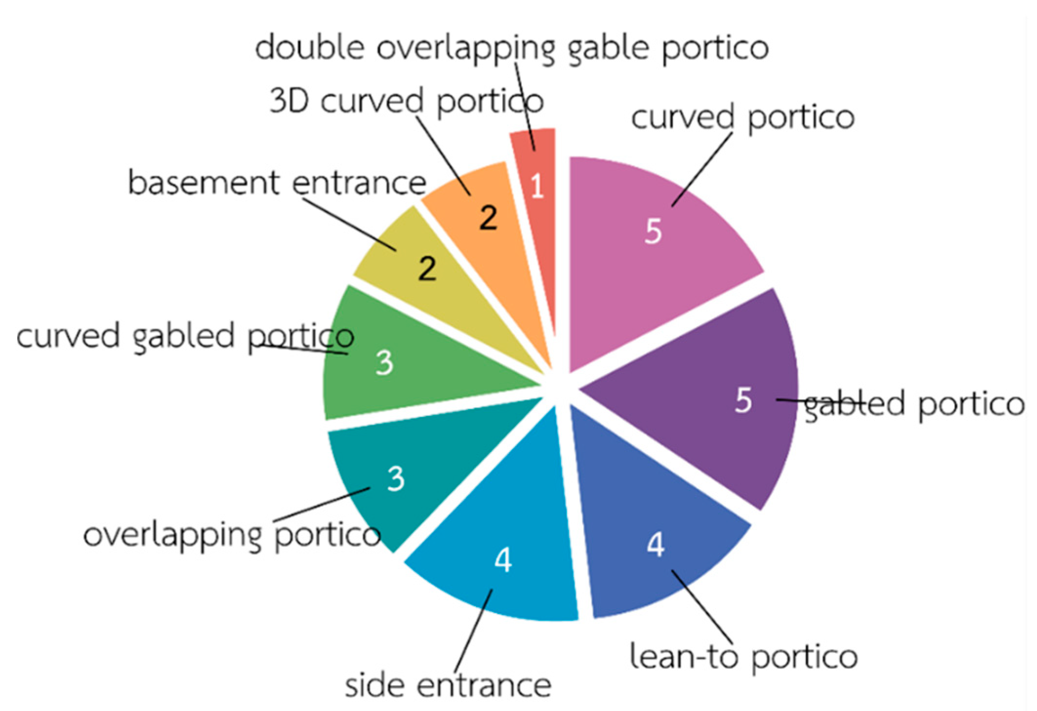 Buildings 14 00829 g013