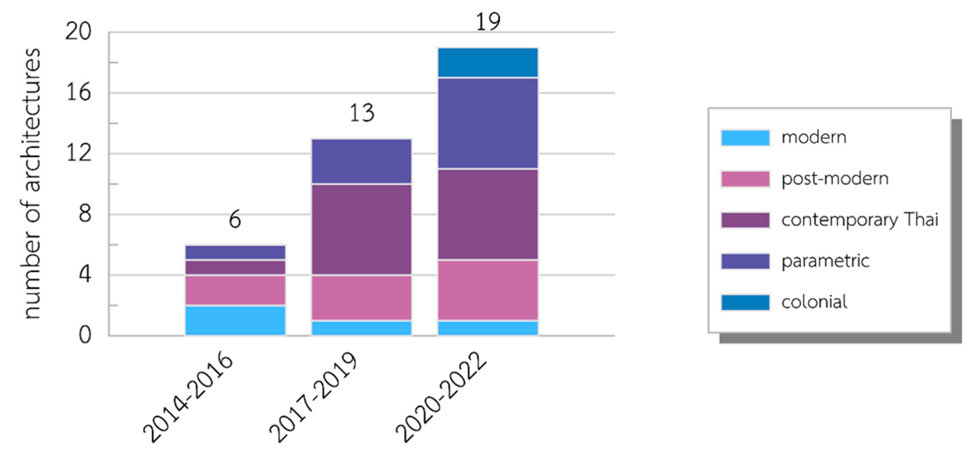 Buildings 14 00829 g014