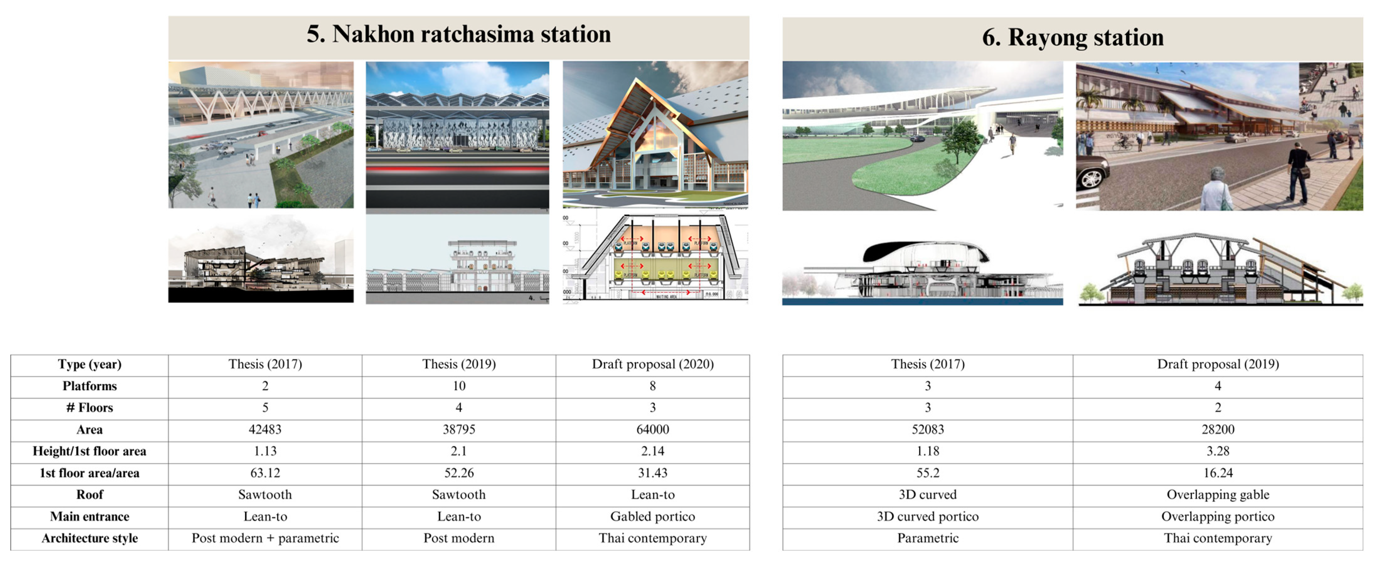 Buildings 14 00829 g016