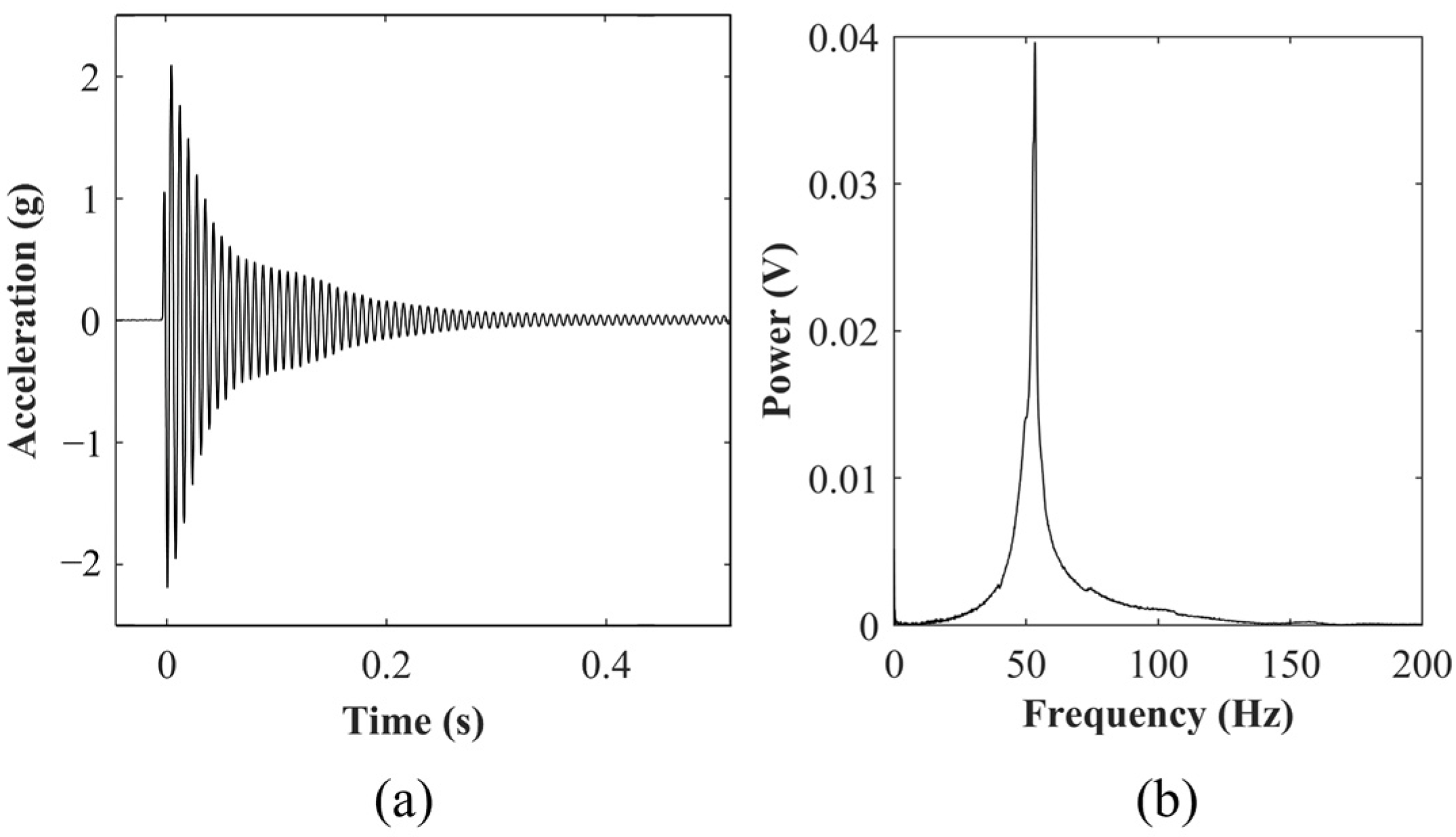 Buildings 14 00831 g003