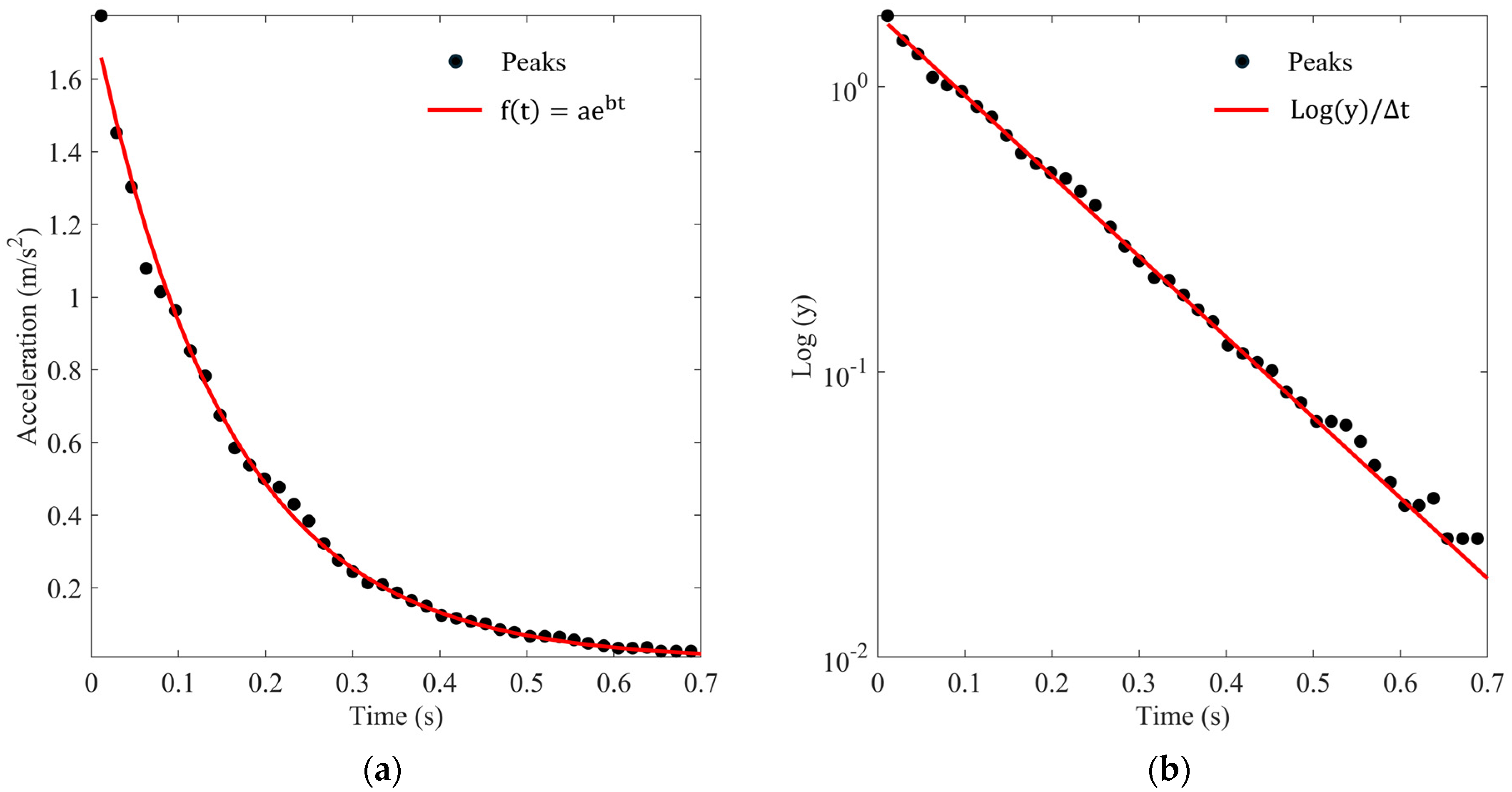 Buildings 14 00831 g004
