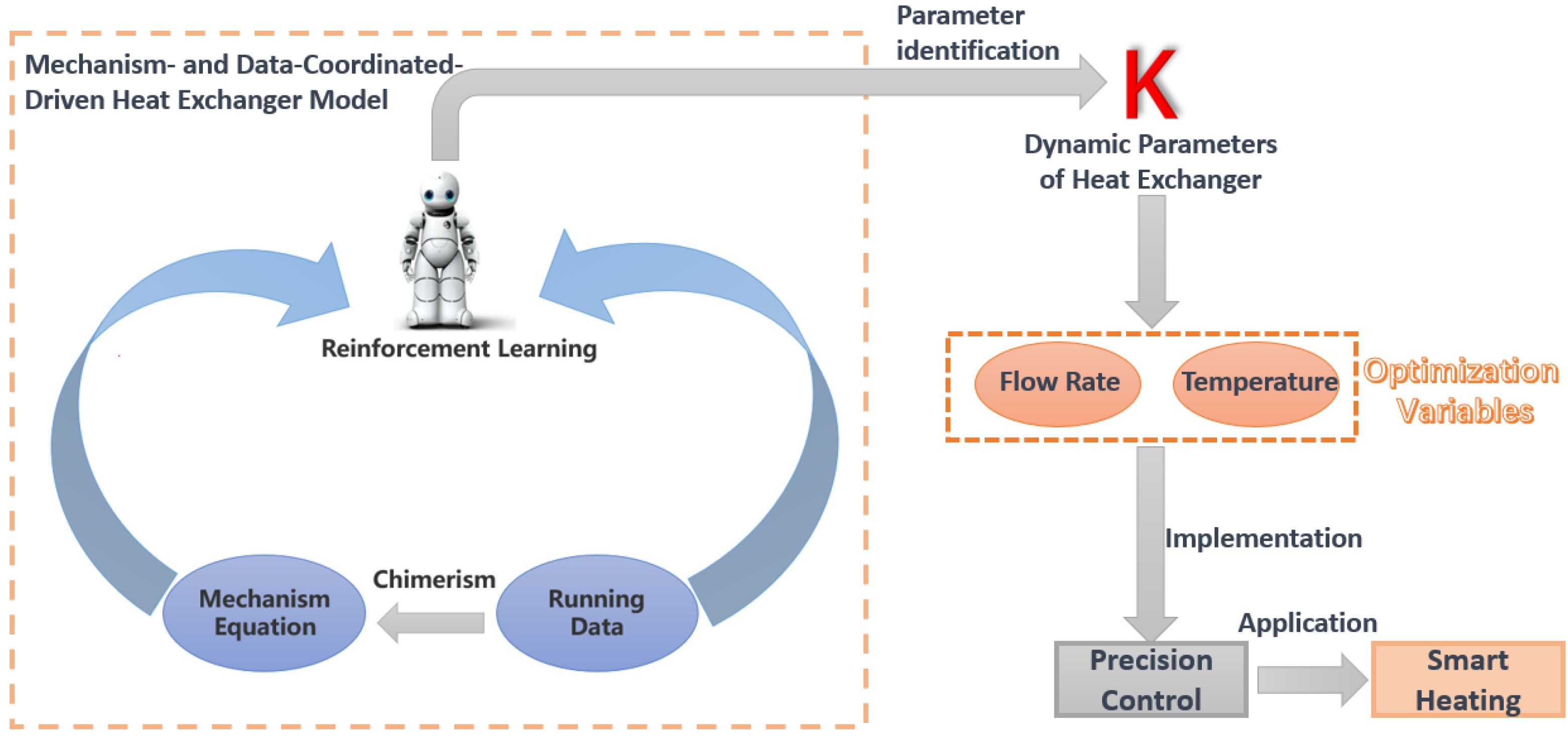 Buildings 14 00833 g001