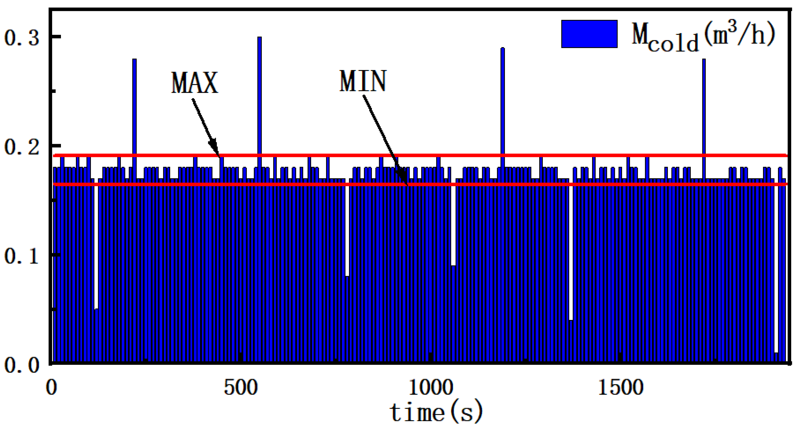 Buildings 14 00833 g003