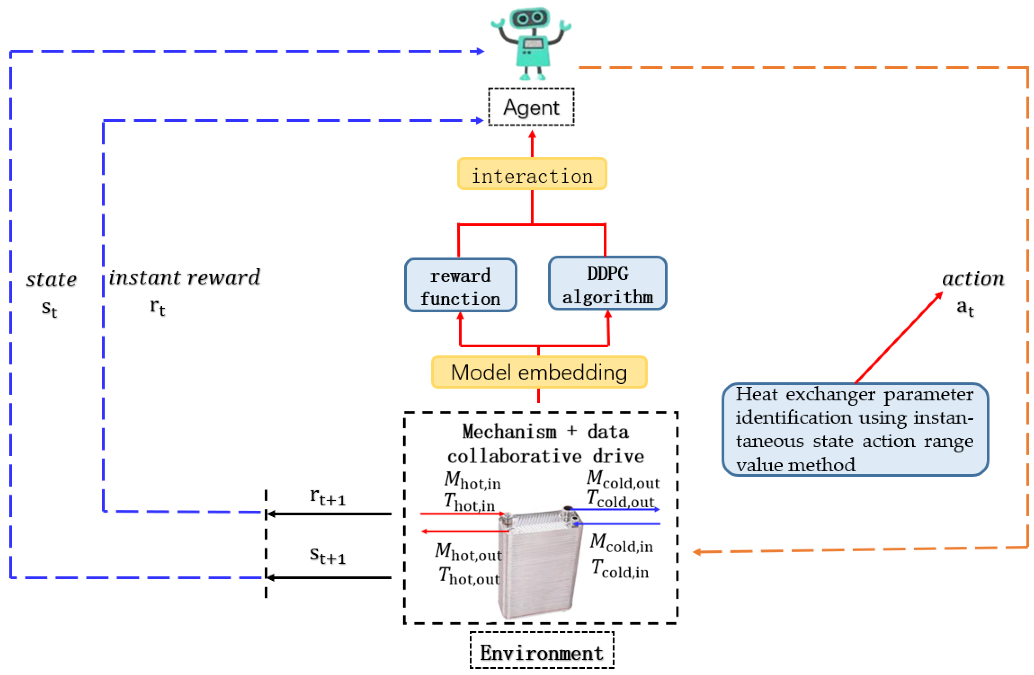 Buildings 14 00833 g005