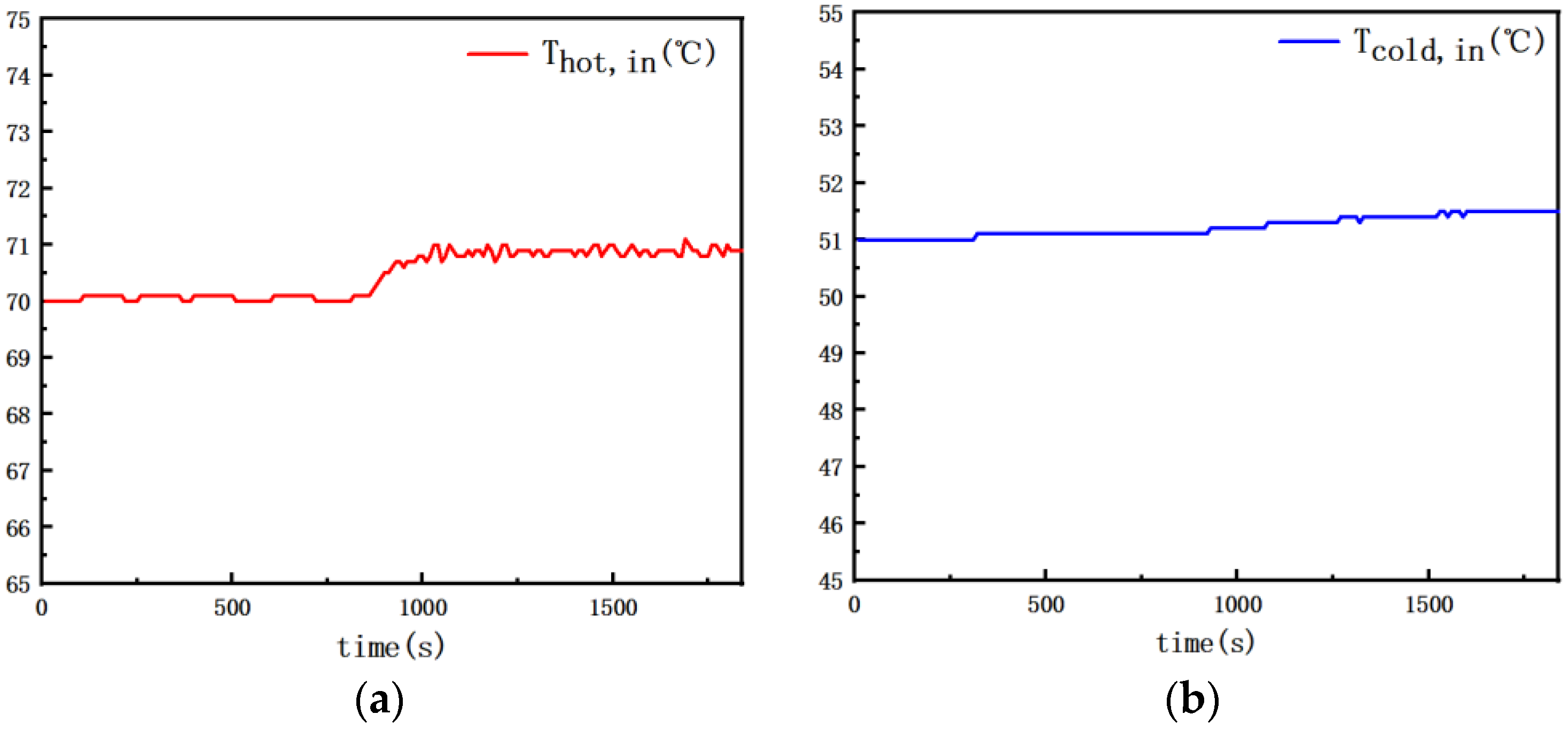 Buildings 14 00833 g008