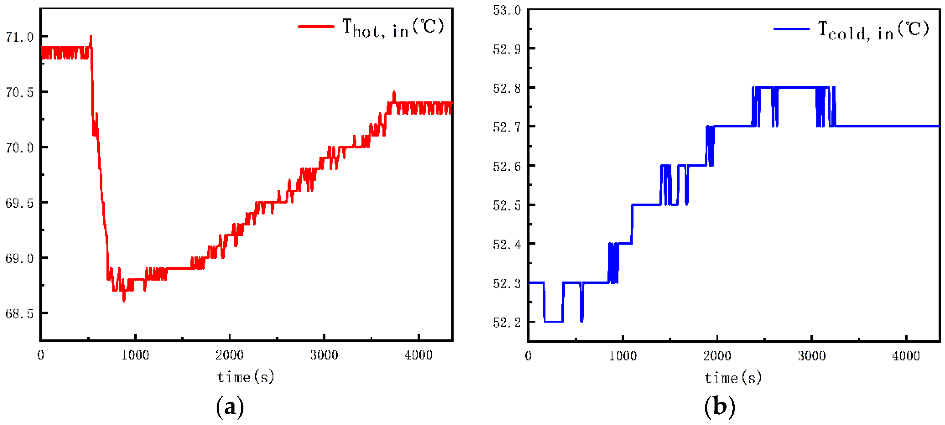 Buildings 14 00833 g011
