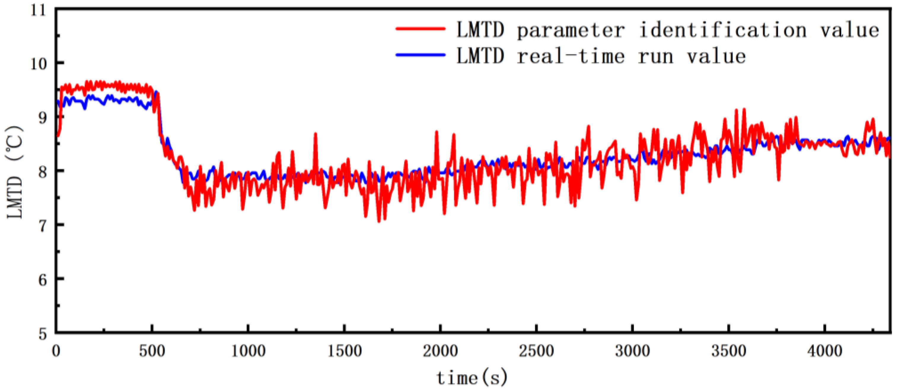 Buildings 14 00833 g014