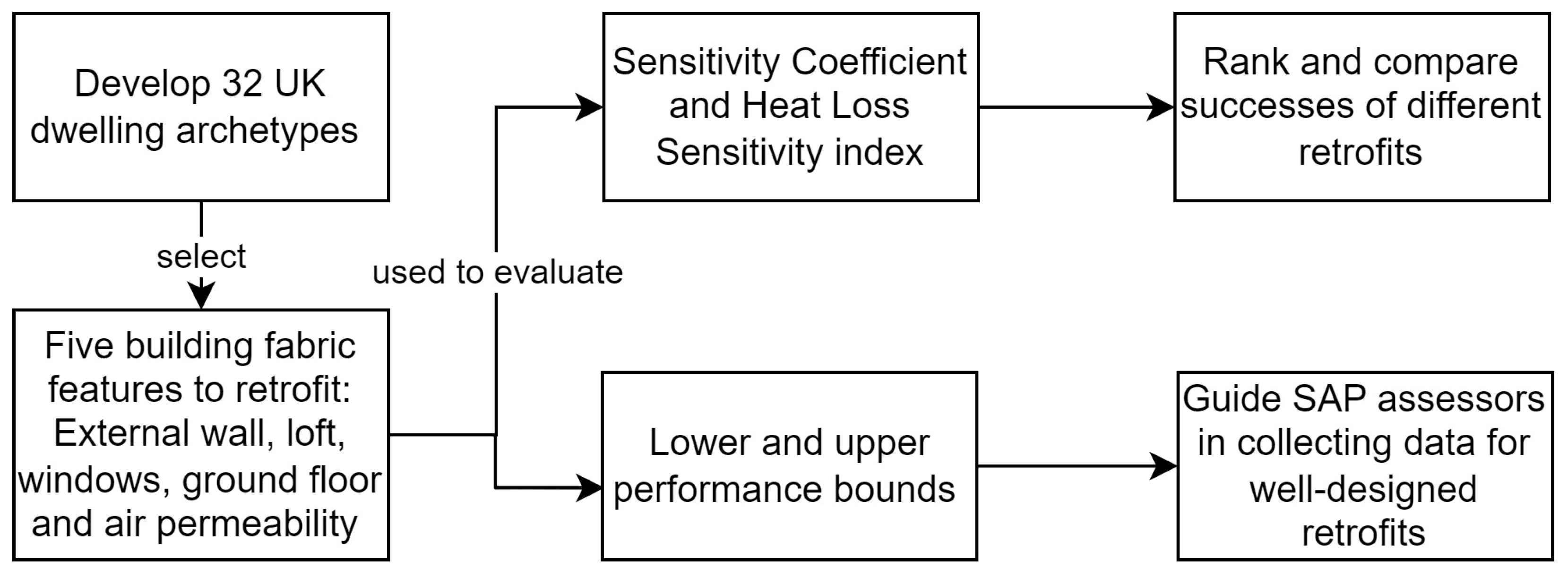Buildings 14 00834 g001